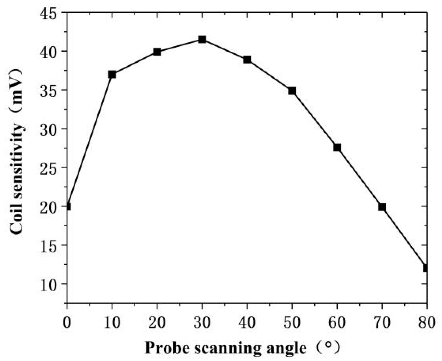 Sensors 20 05515 g013