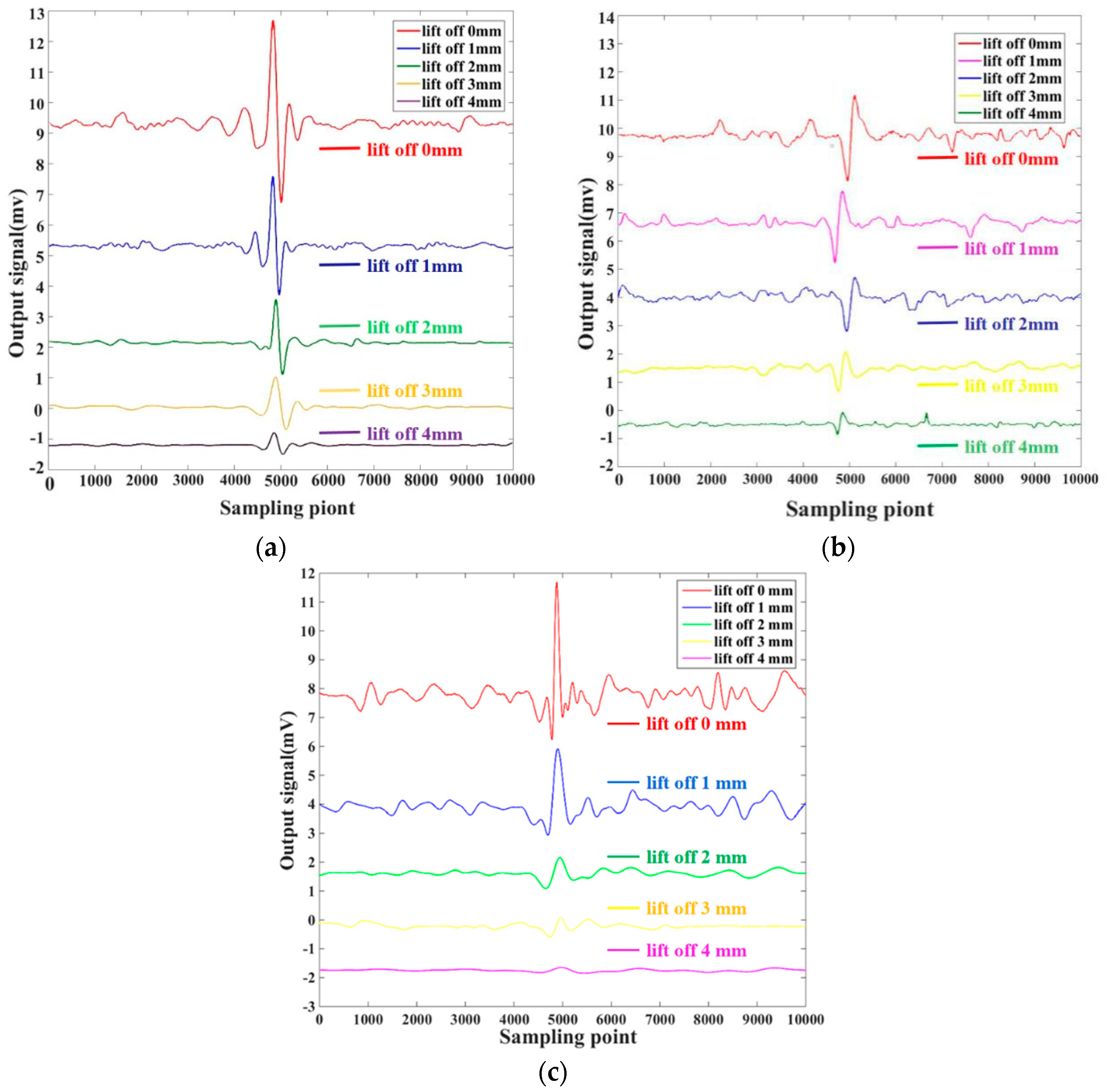 Sensors 20 05515 g016