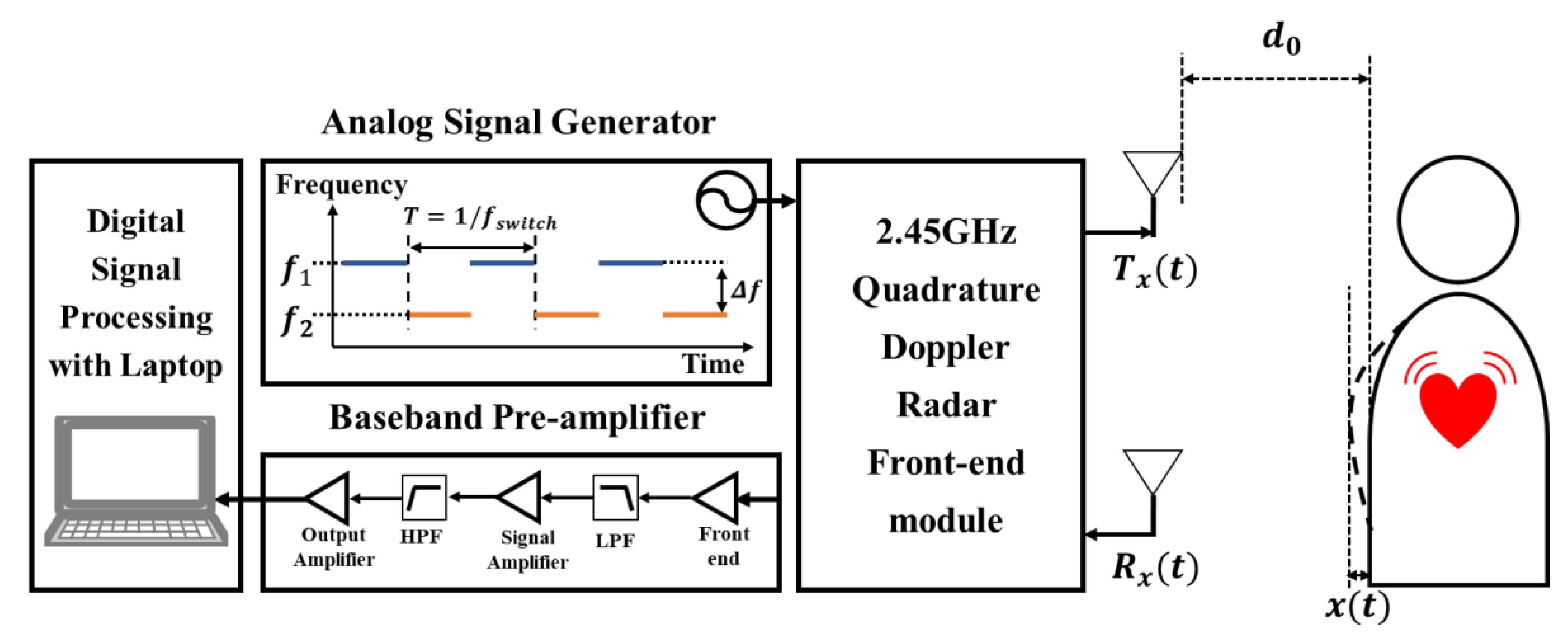Sensors 20 05516 g001