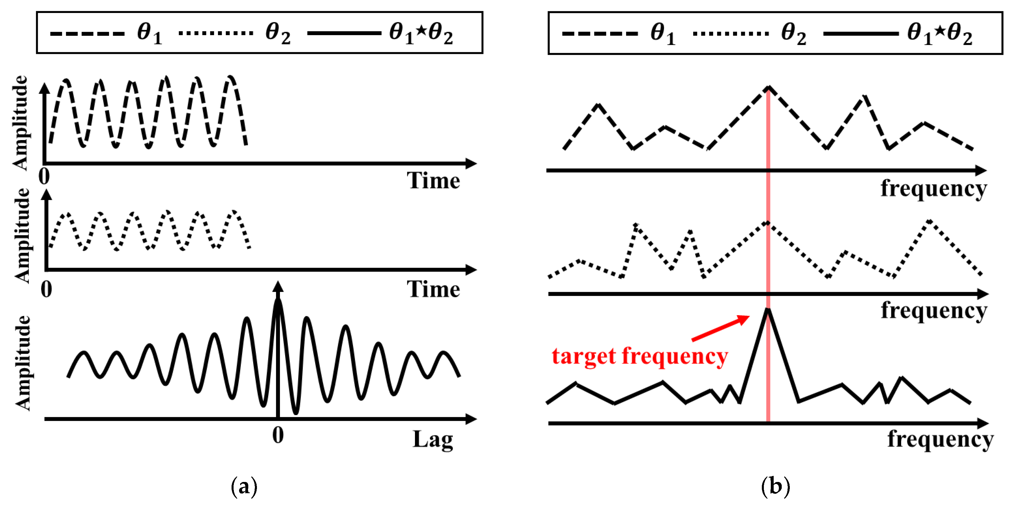 Sensors 20 05516 g002
