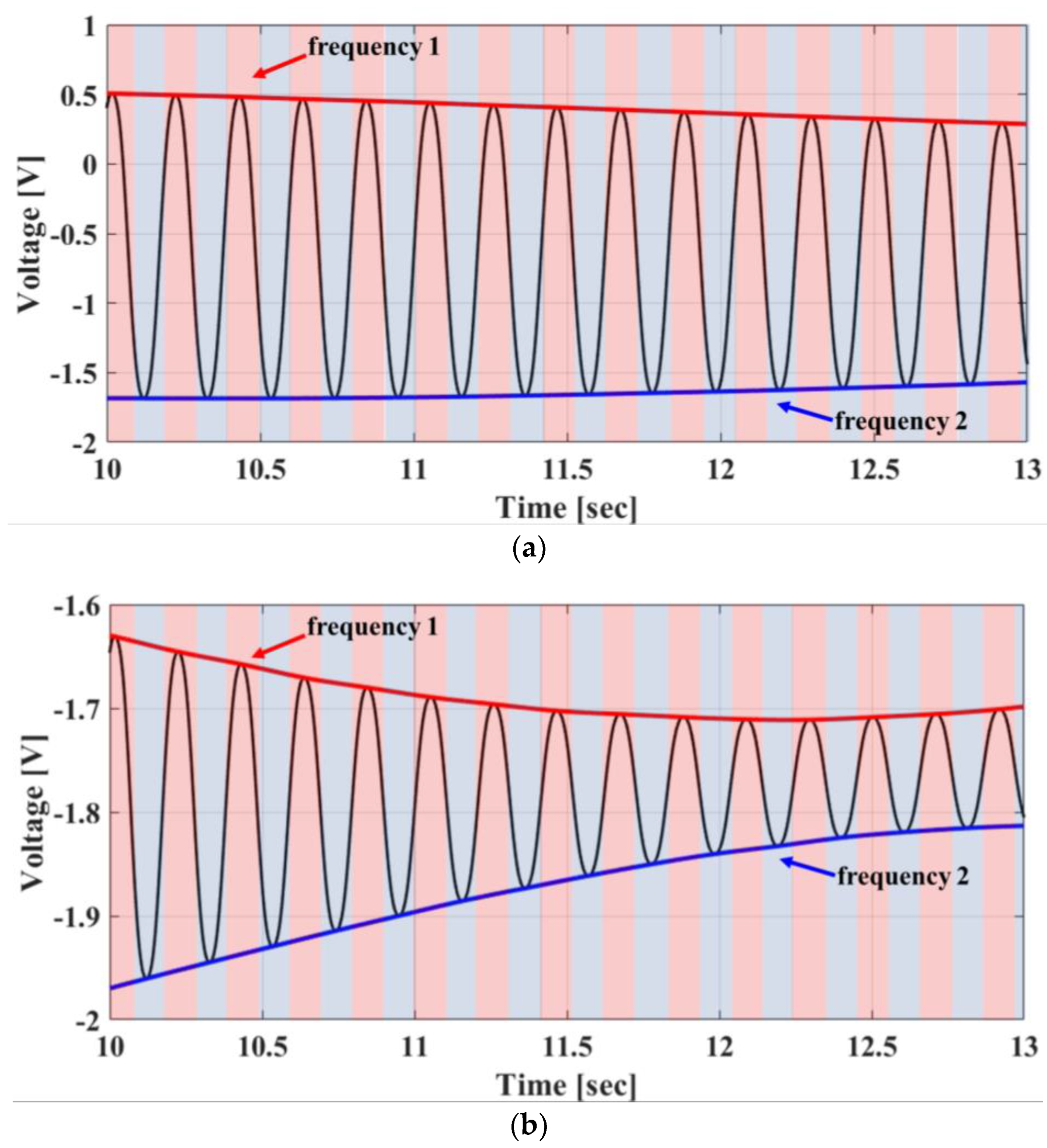 Sensors 20 05516 g003