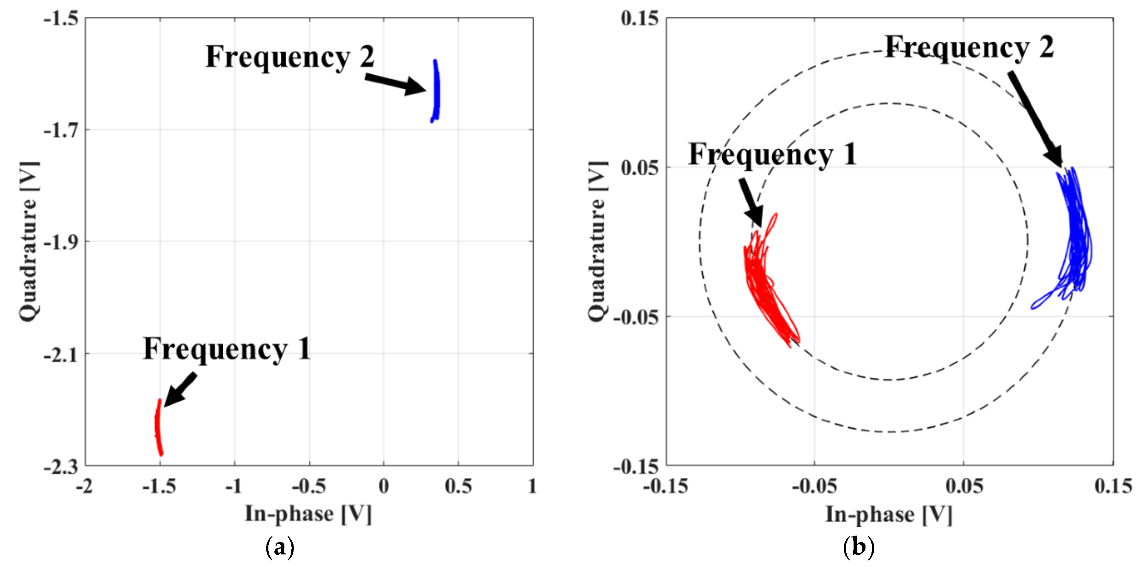 Sensors 20 05516 g005