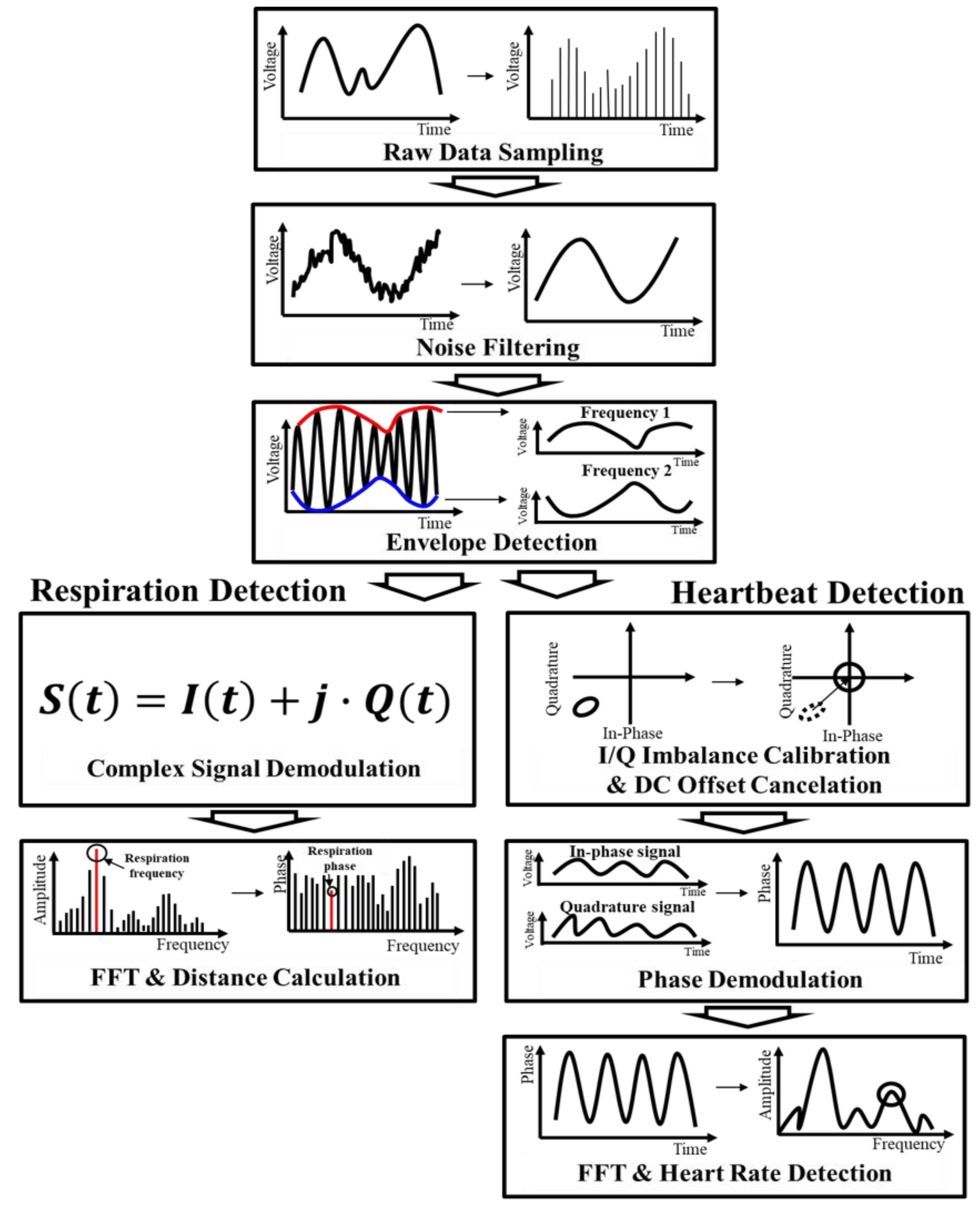 Sensors 20 05516 g006