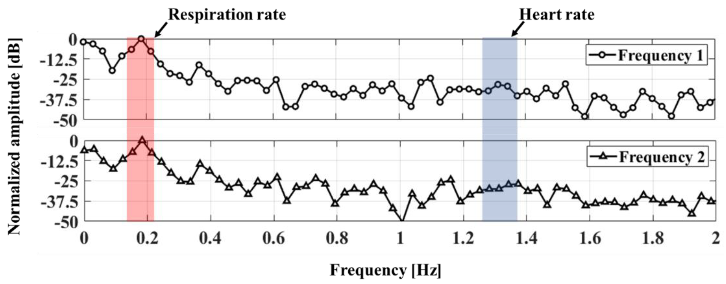 Sensors 20 05516 g011