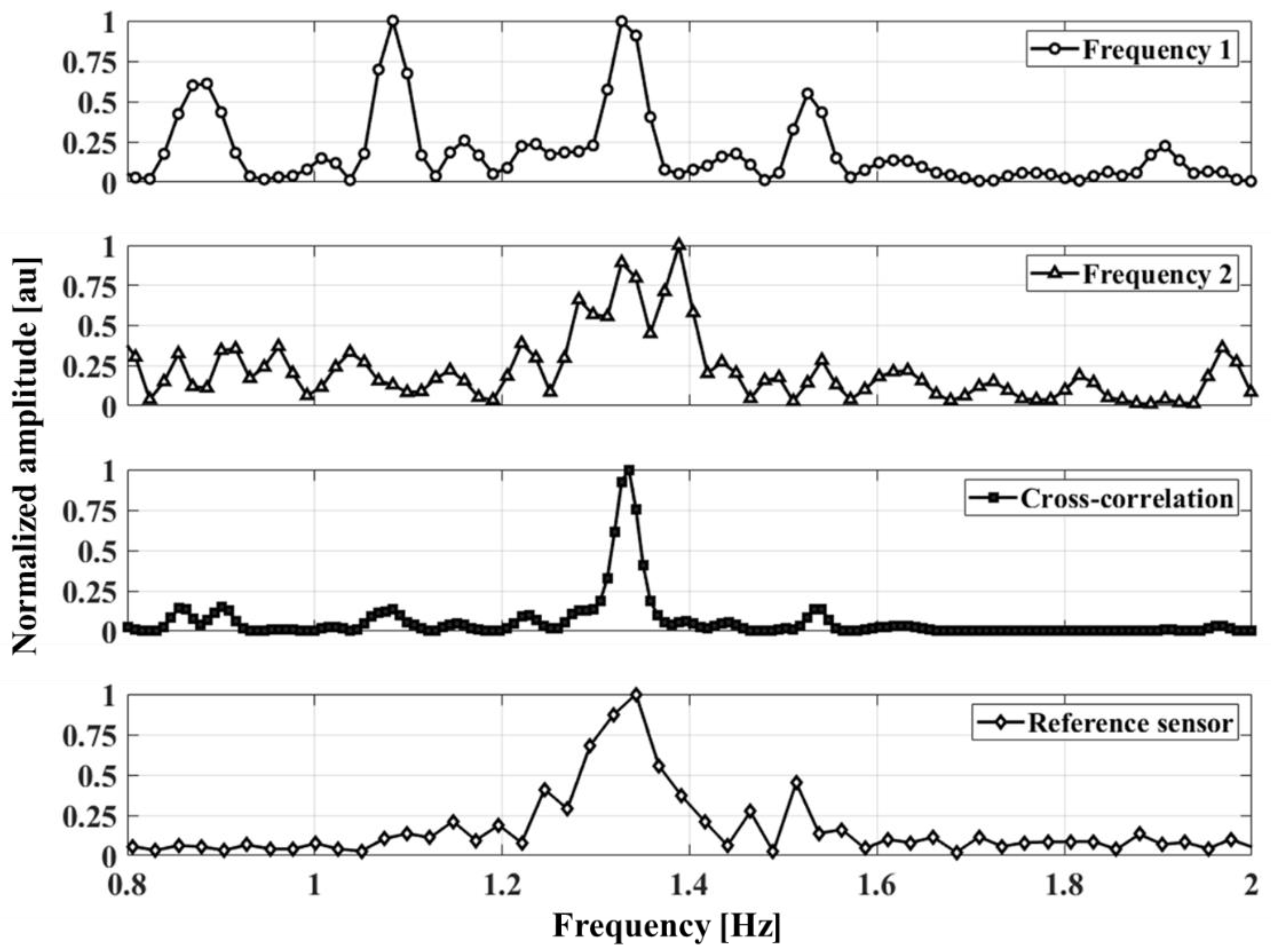 Sensors 20 05516 g012
