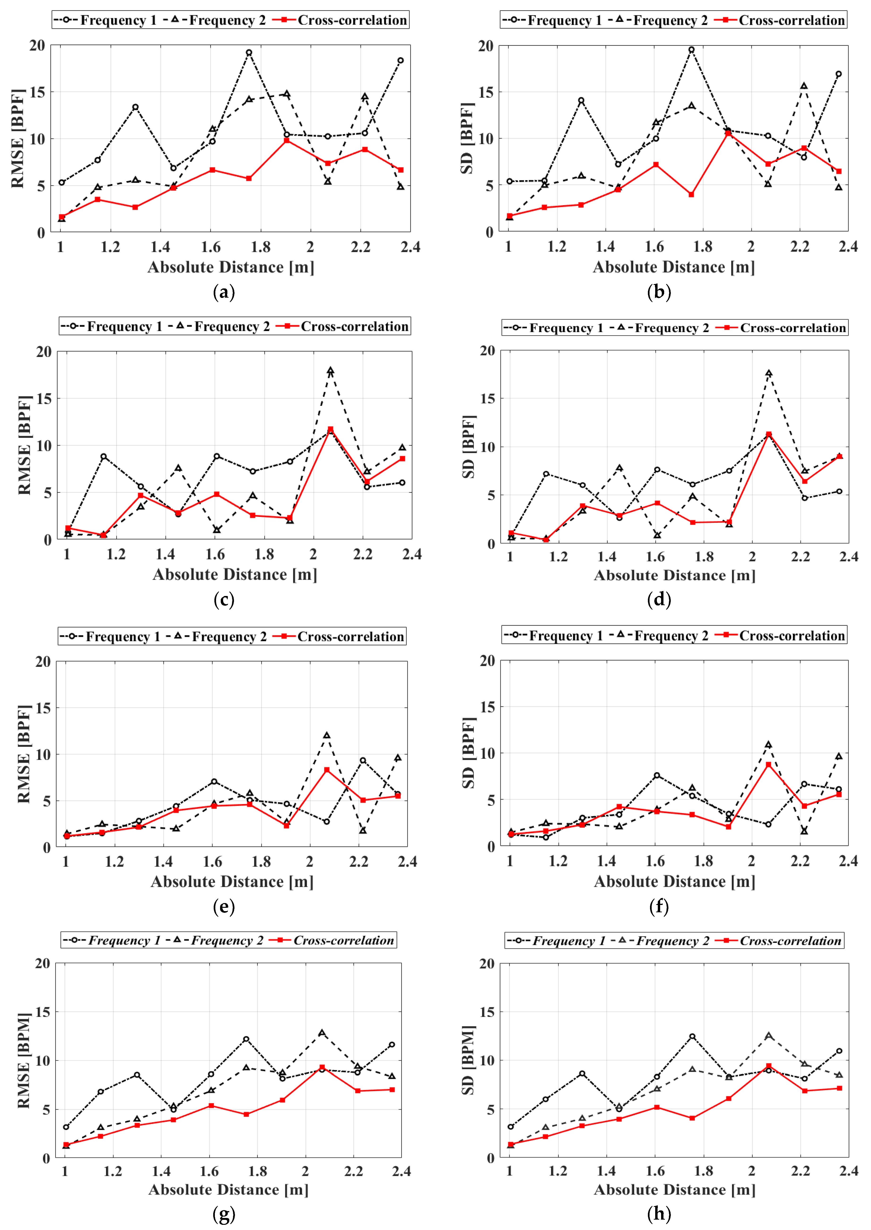 Sensors 20 05516 g013