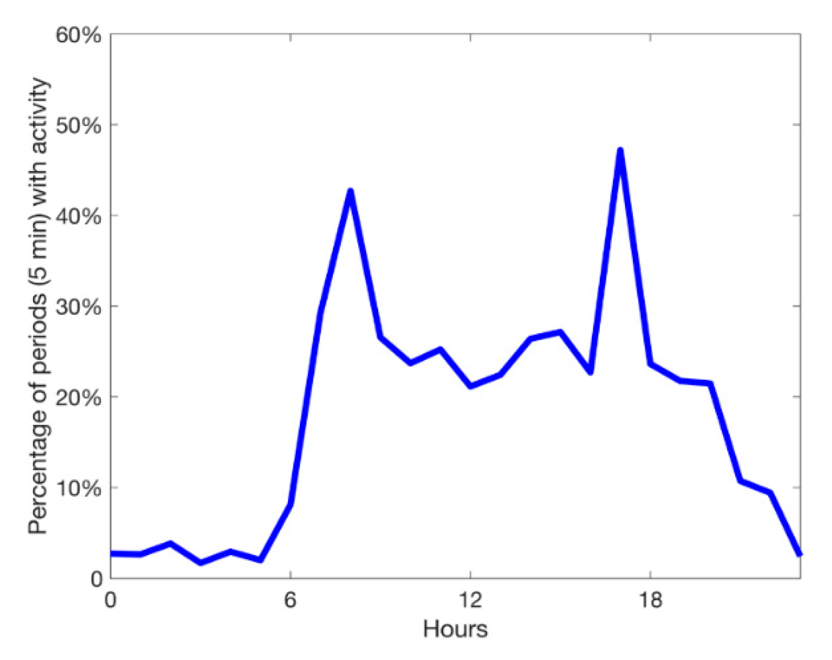 Sensors 20 05517 g004