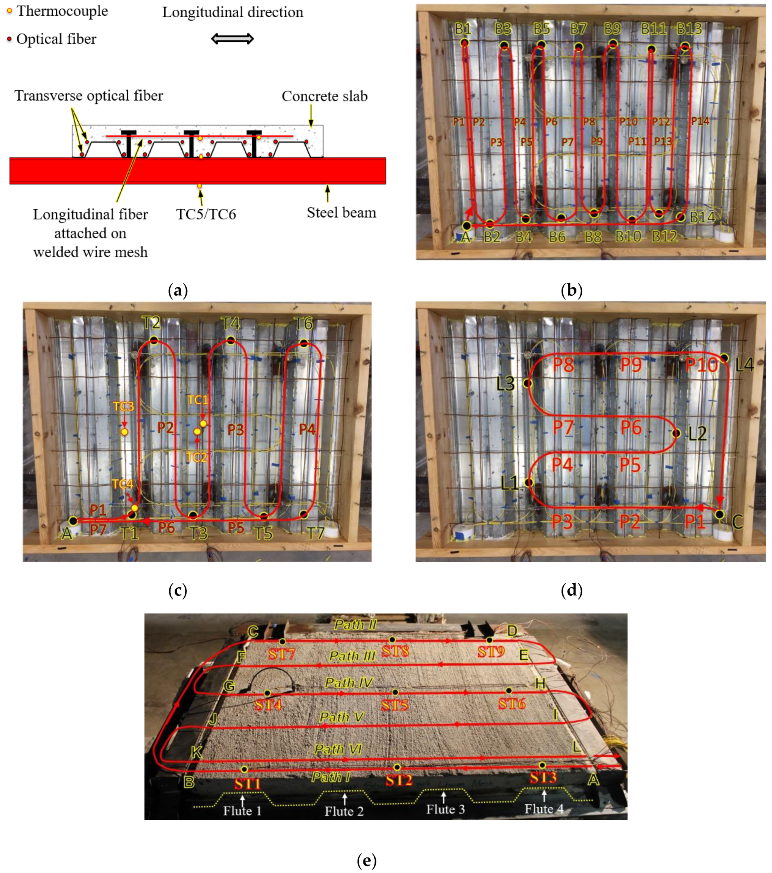 Sensors 20 05518 g003