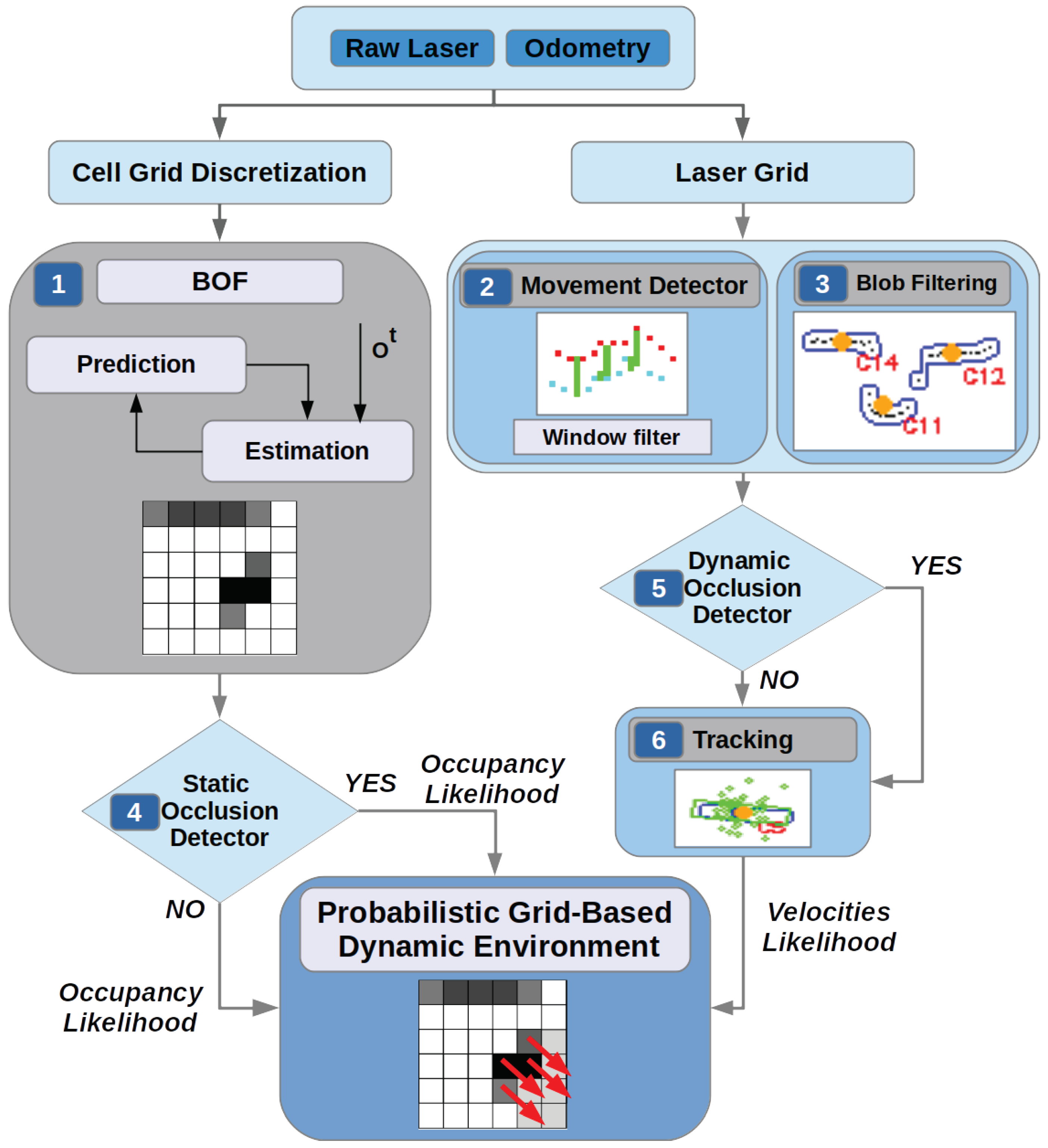 Sensors 20 05520 g001 Sensors 20 05520 g001