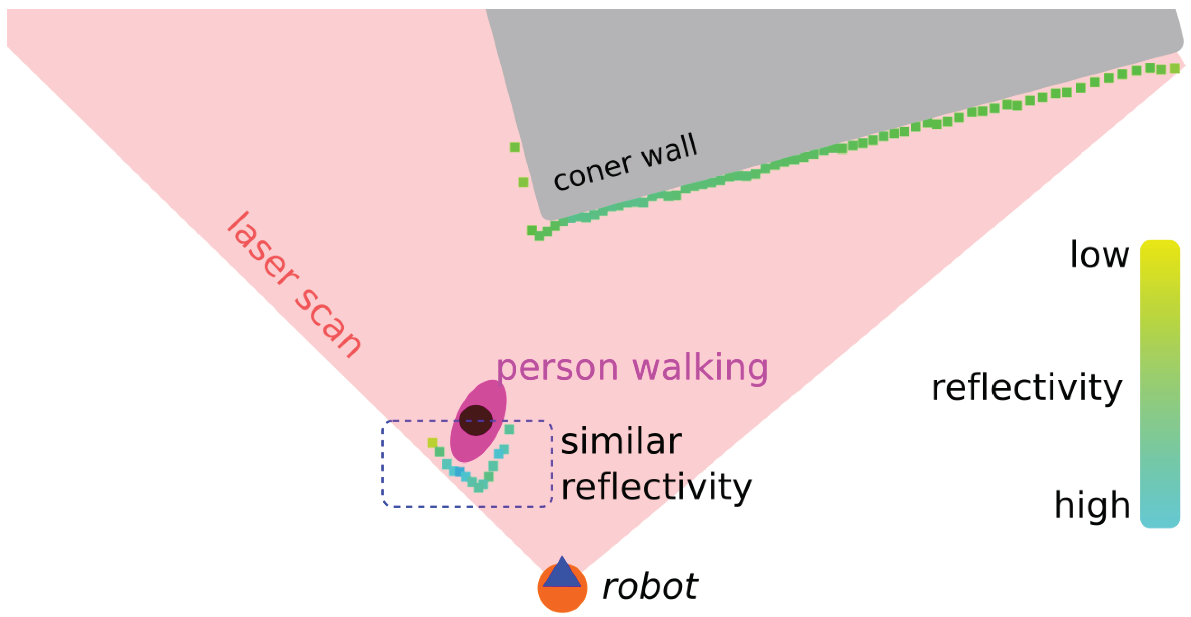Sensors 20 05520 g003 Sensors 20 05520 g003