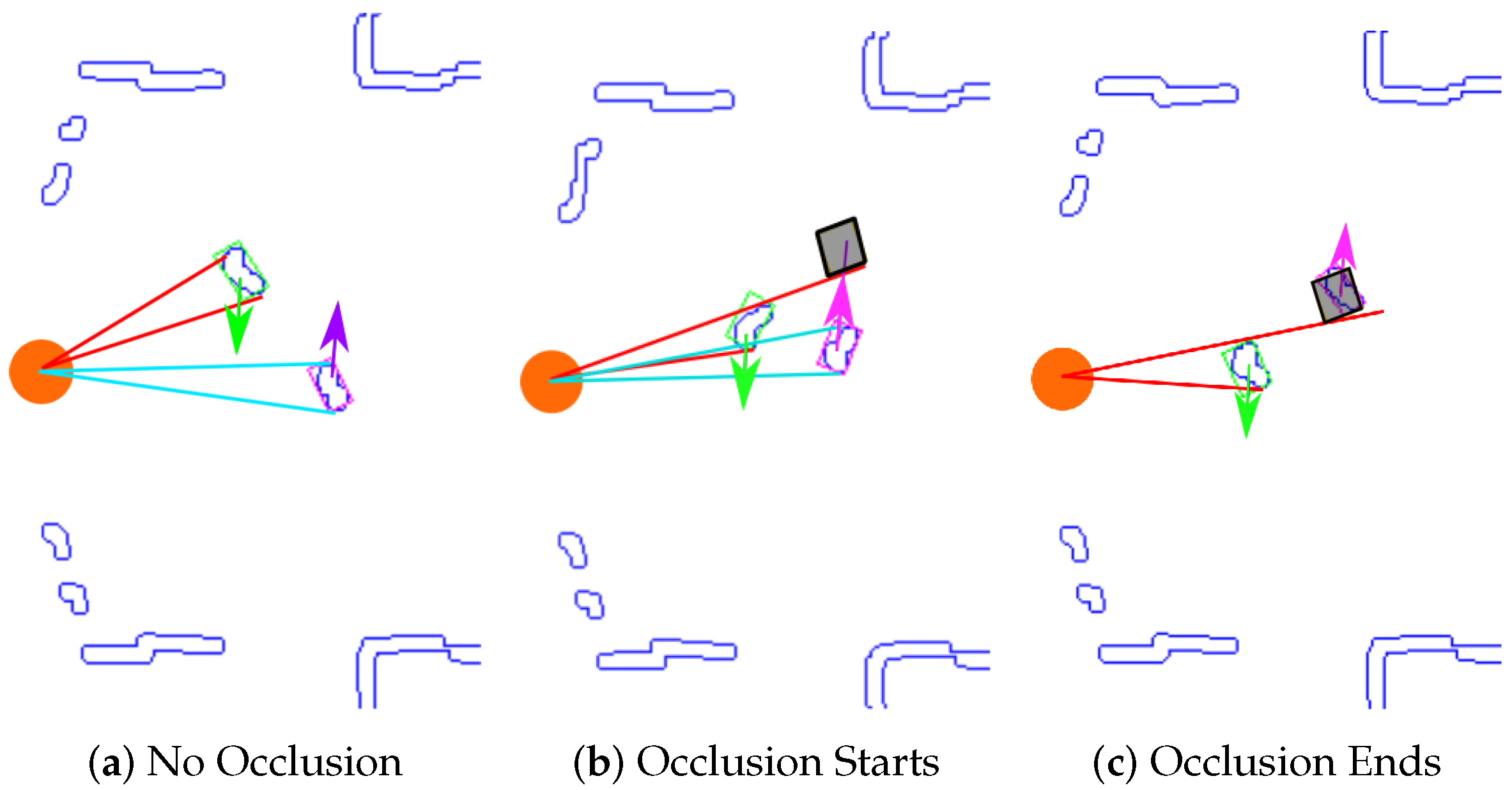 Sensors 20 05520 g004 Sensors 20 05520 g004