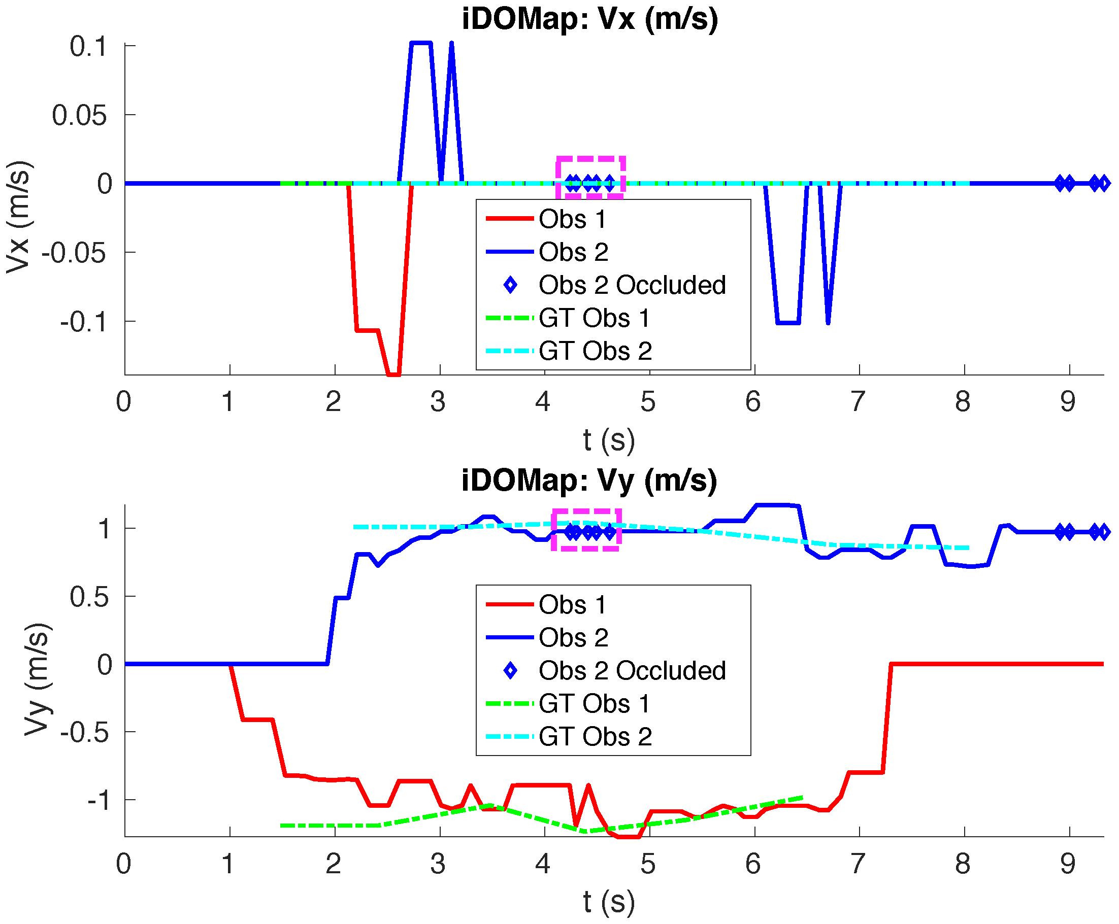 Sensors 20 05520 g013 Sensors 20 05520 g013