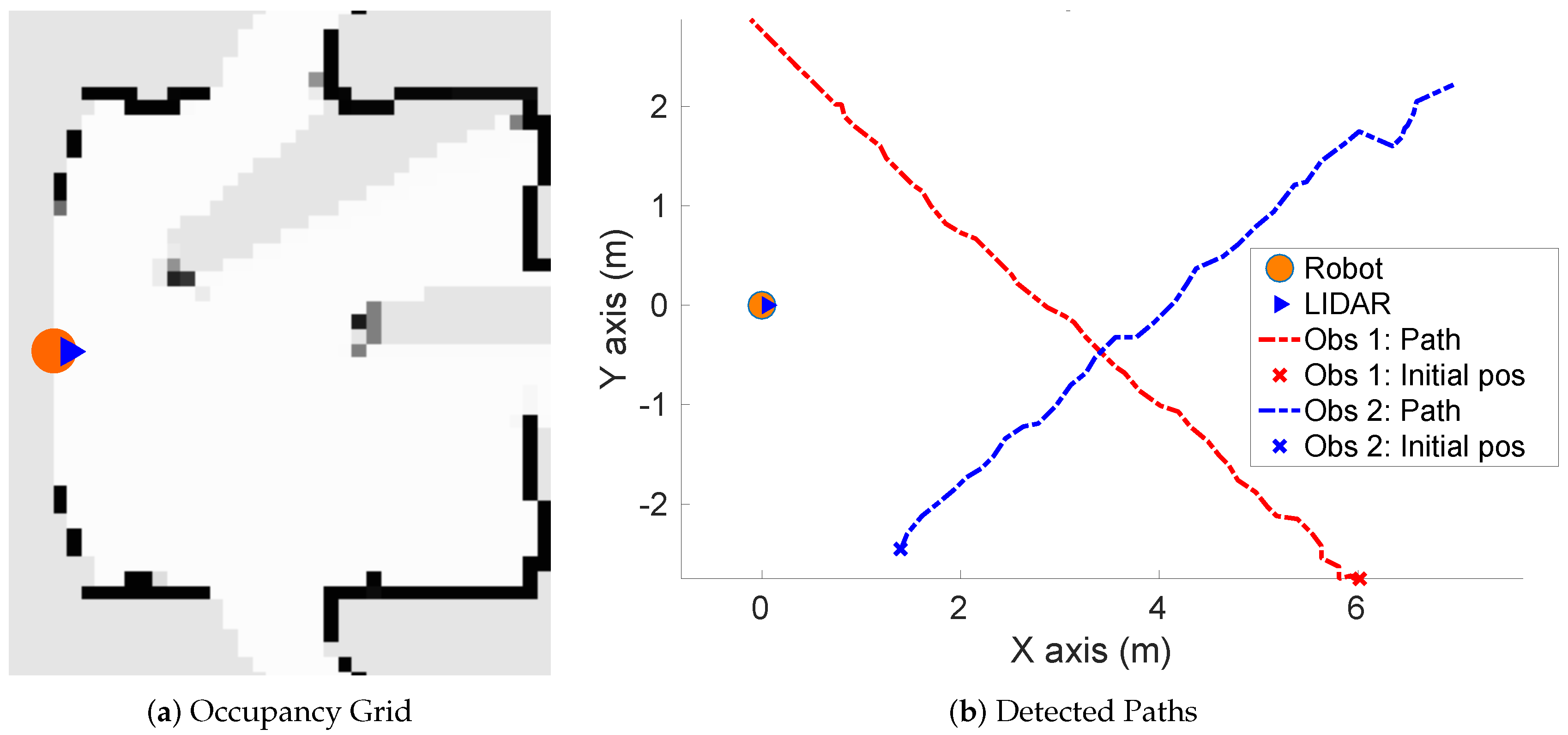 Sensors 20 05520 g015 Sensors 20 05520 g015