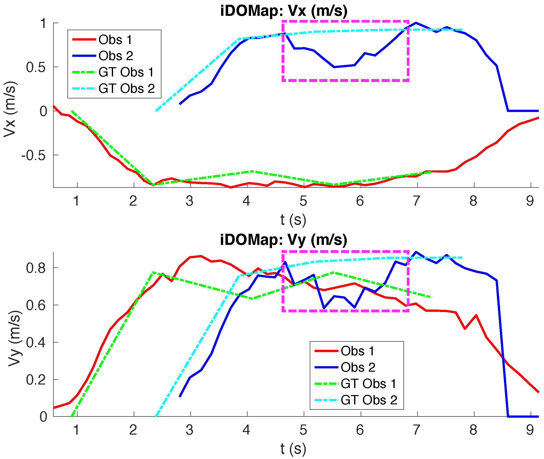Sensors 20 05520 g016 Sensors 20 05520 g016