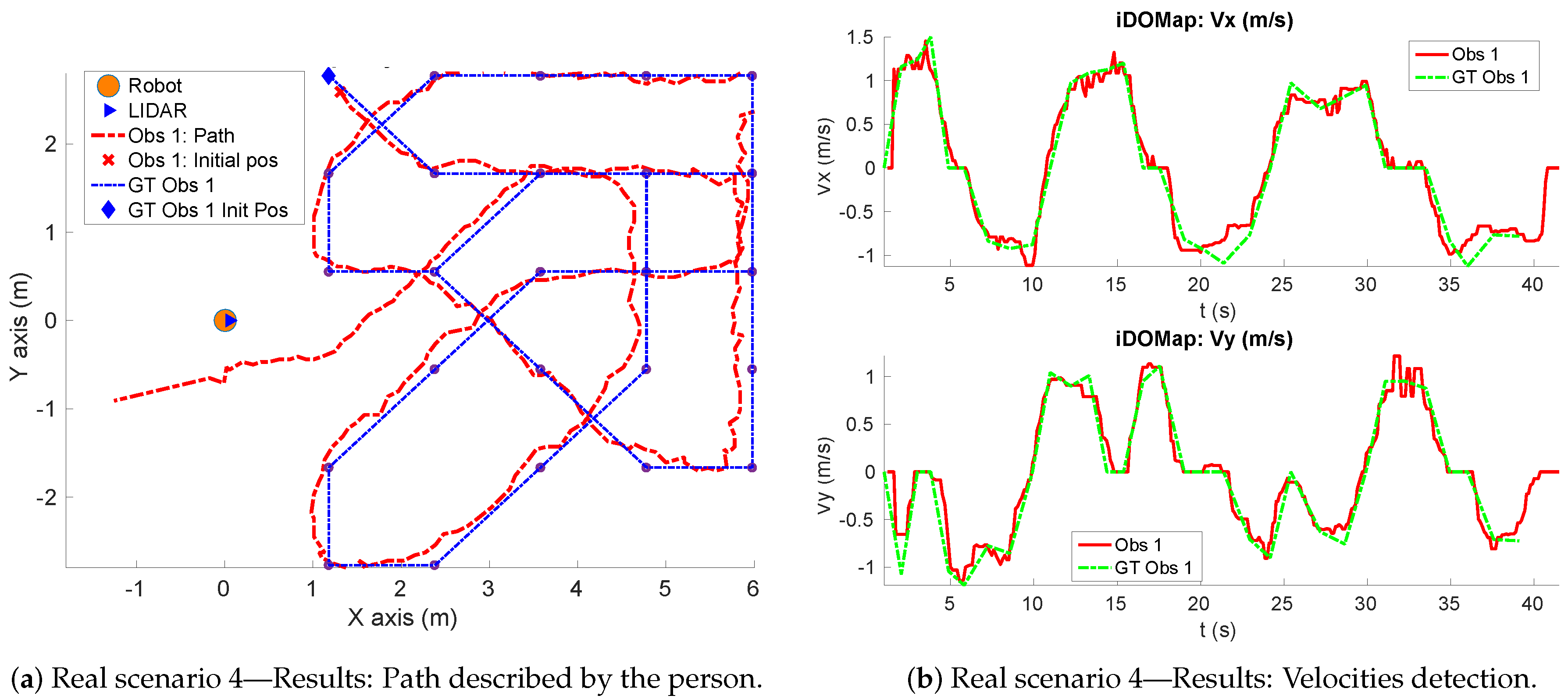 Sensors 20 05520 g020 Sensors 20 05520 g020
