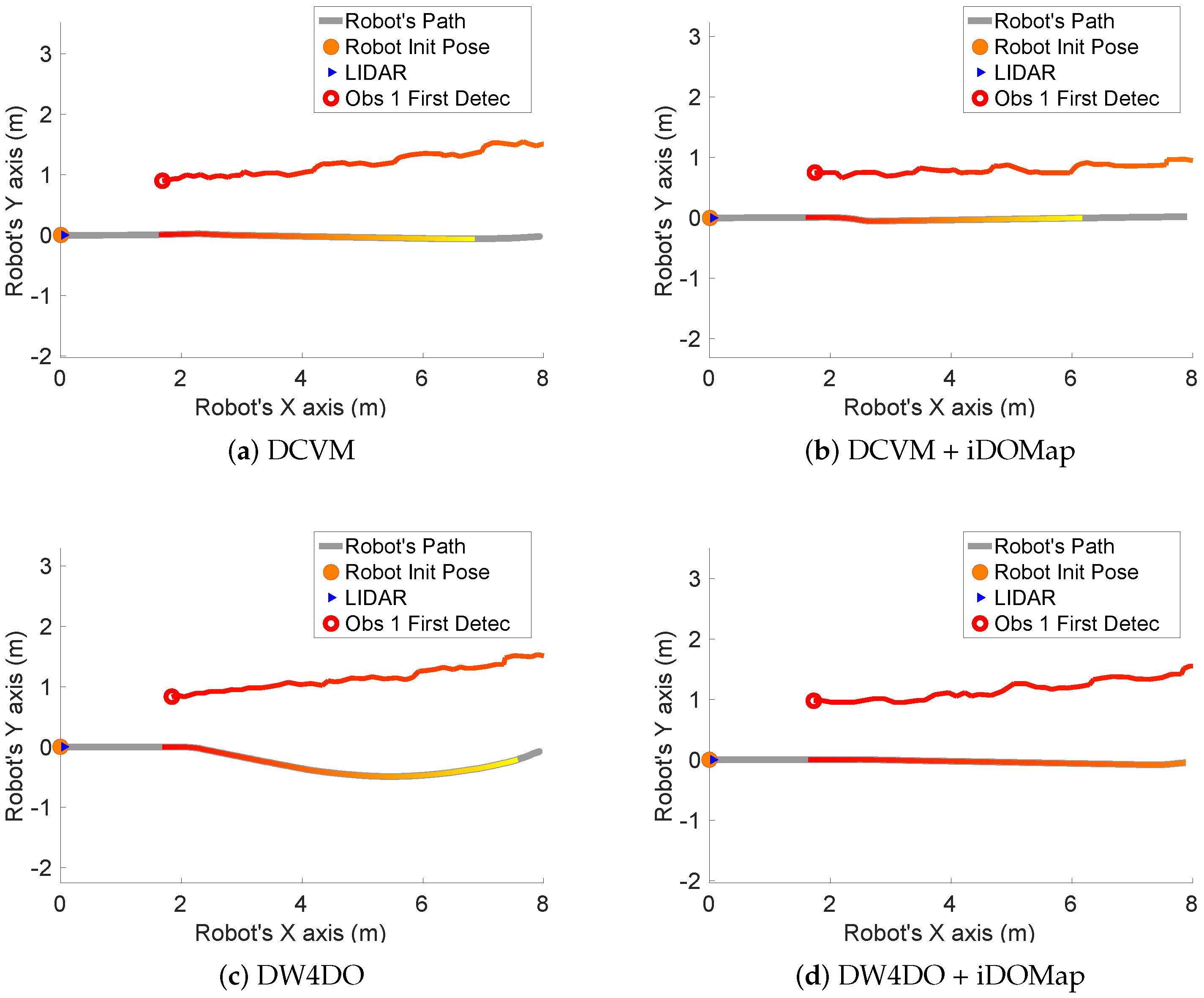 Sensors 20 05520 g028 Sensors 20 05520 g028