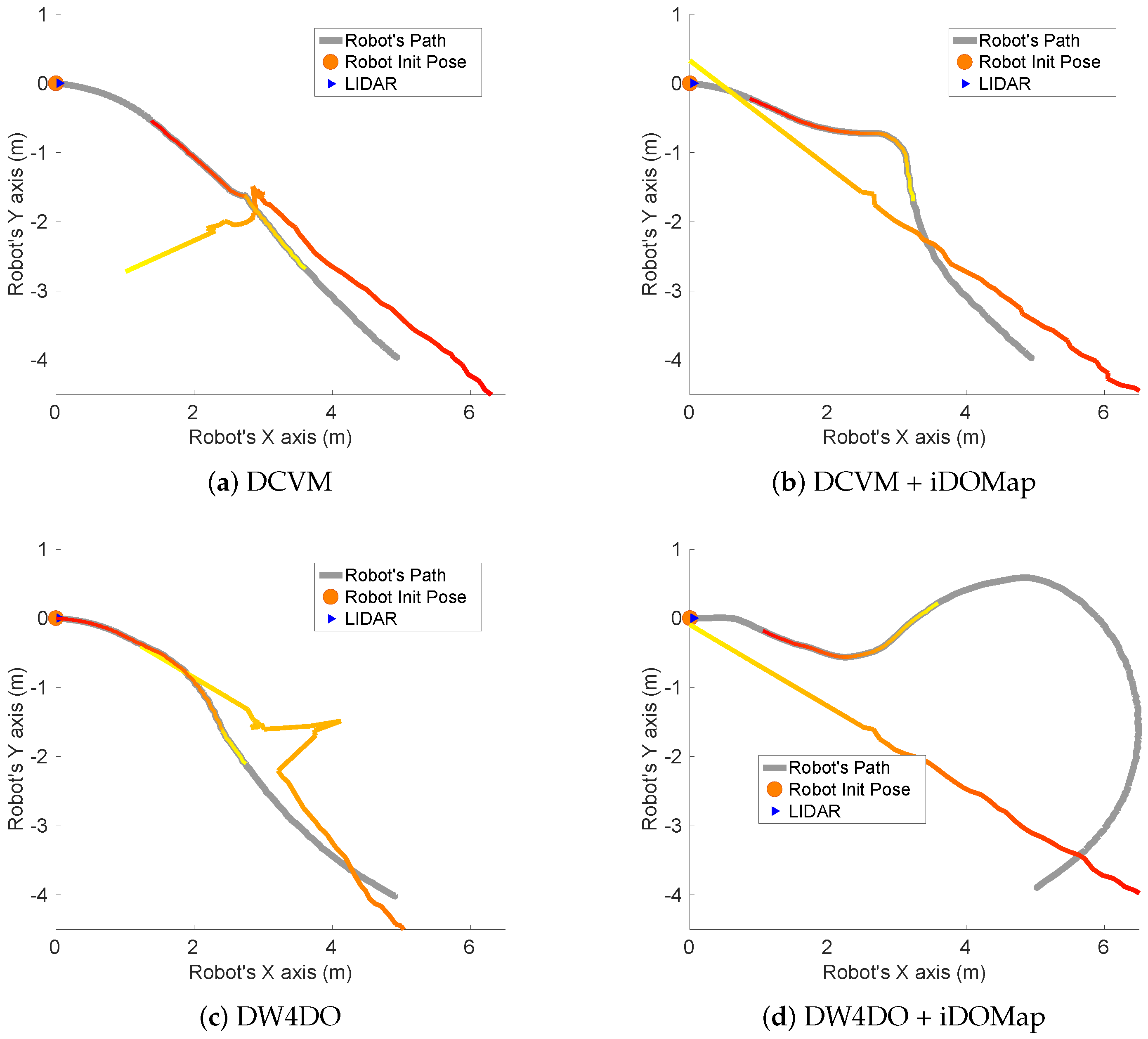 Sensors 20 05520 g030 Sensors 20 05520 g030