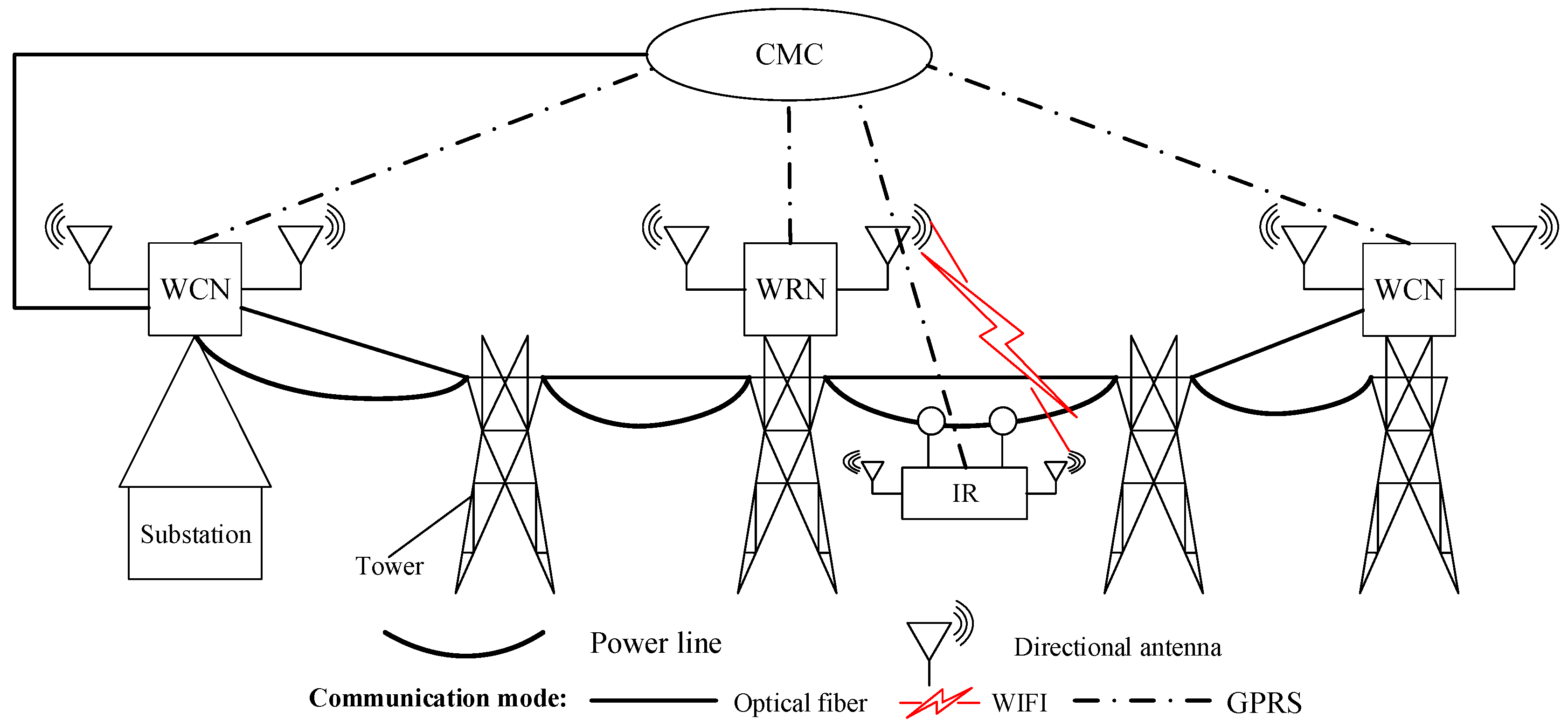 Sensors 20 05521 g002