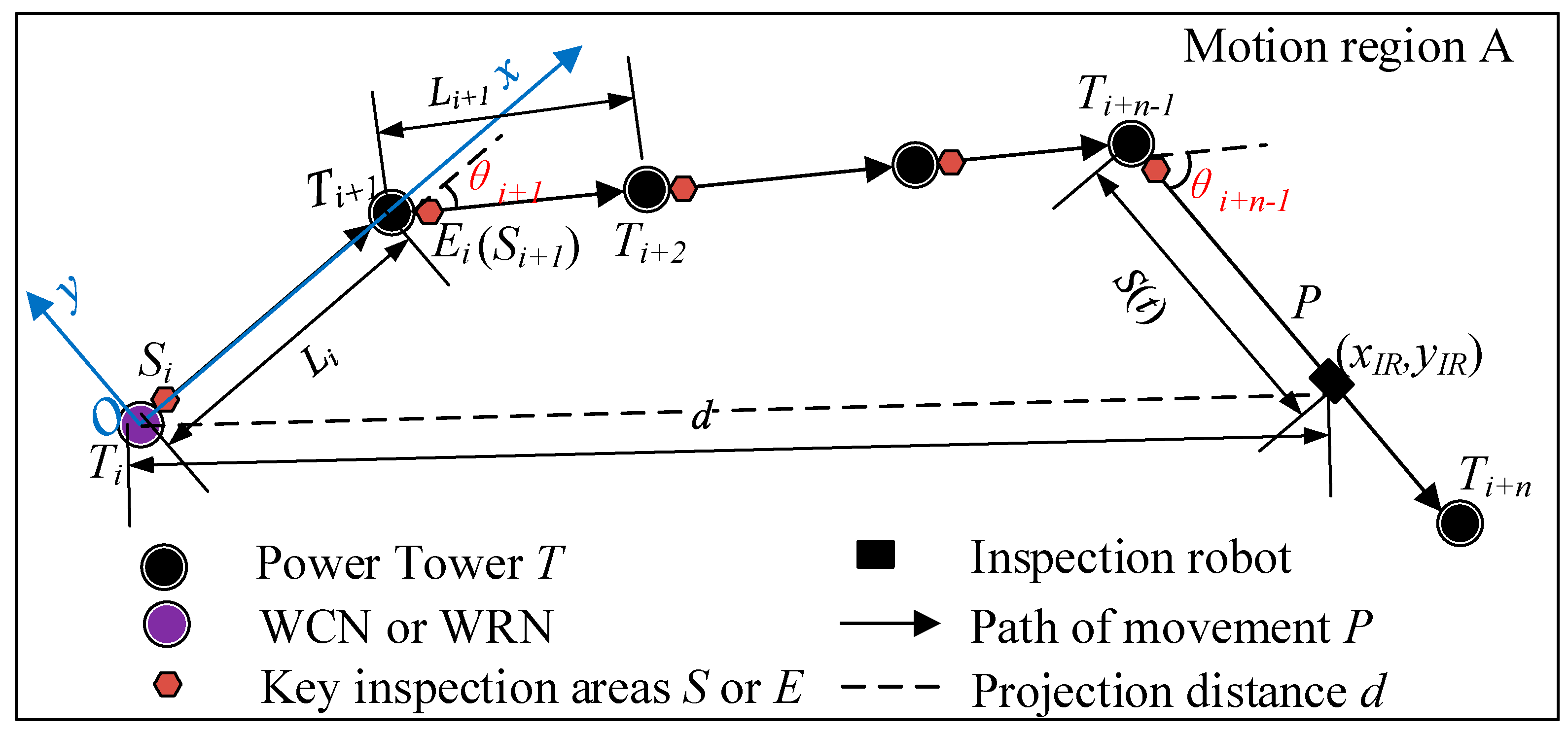 Sensors 20 05521 g005