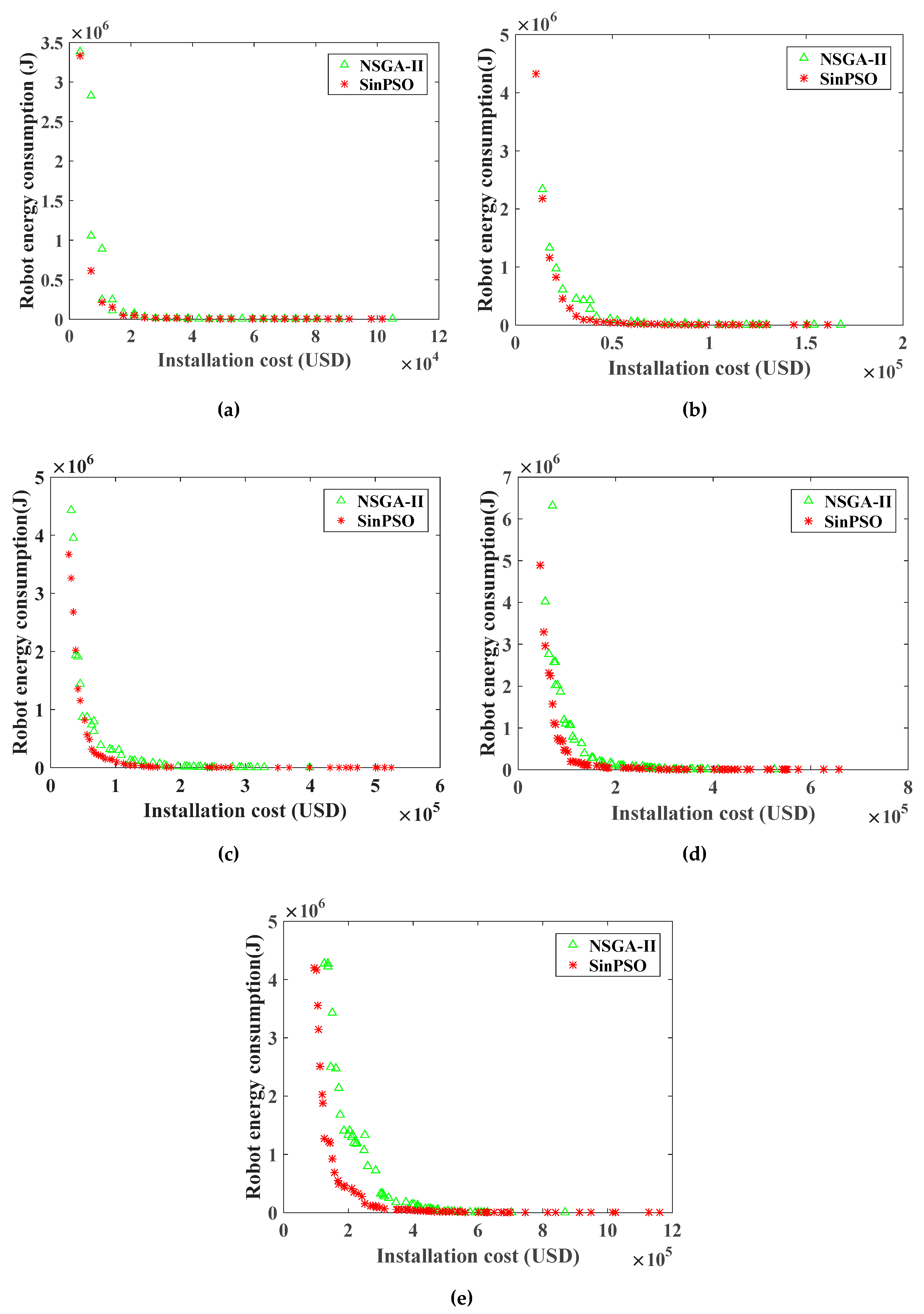 Sensors 20 05521 g008