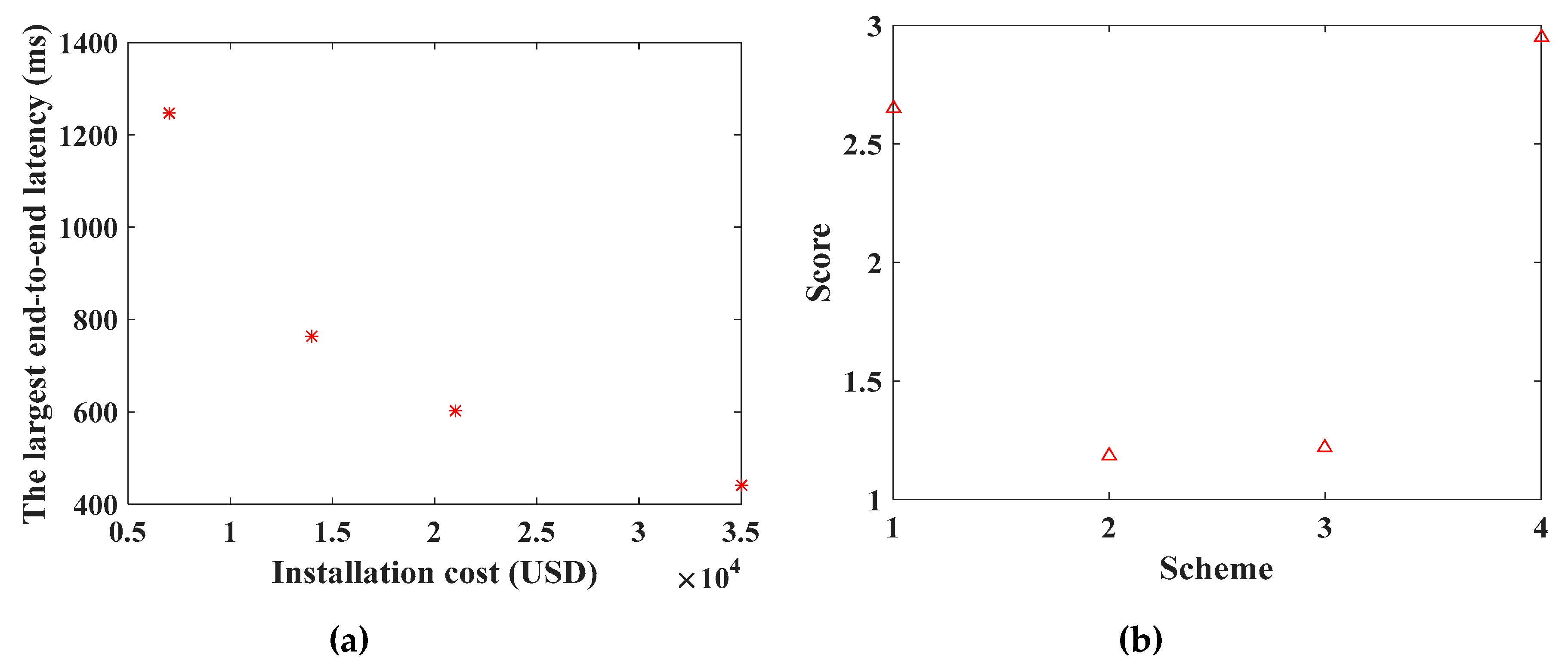 Sensors 20 05521 g014