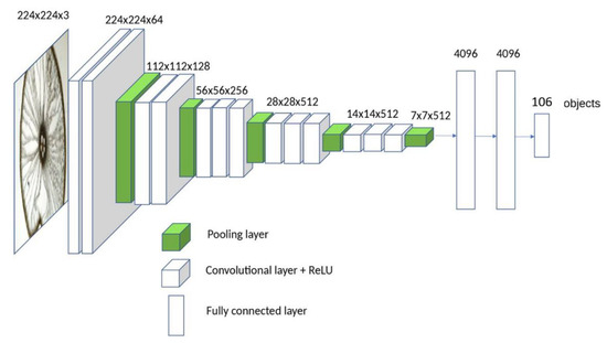 Sensors | Free Full-Text | Deep Learning Approach for Multimodal ...