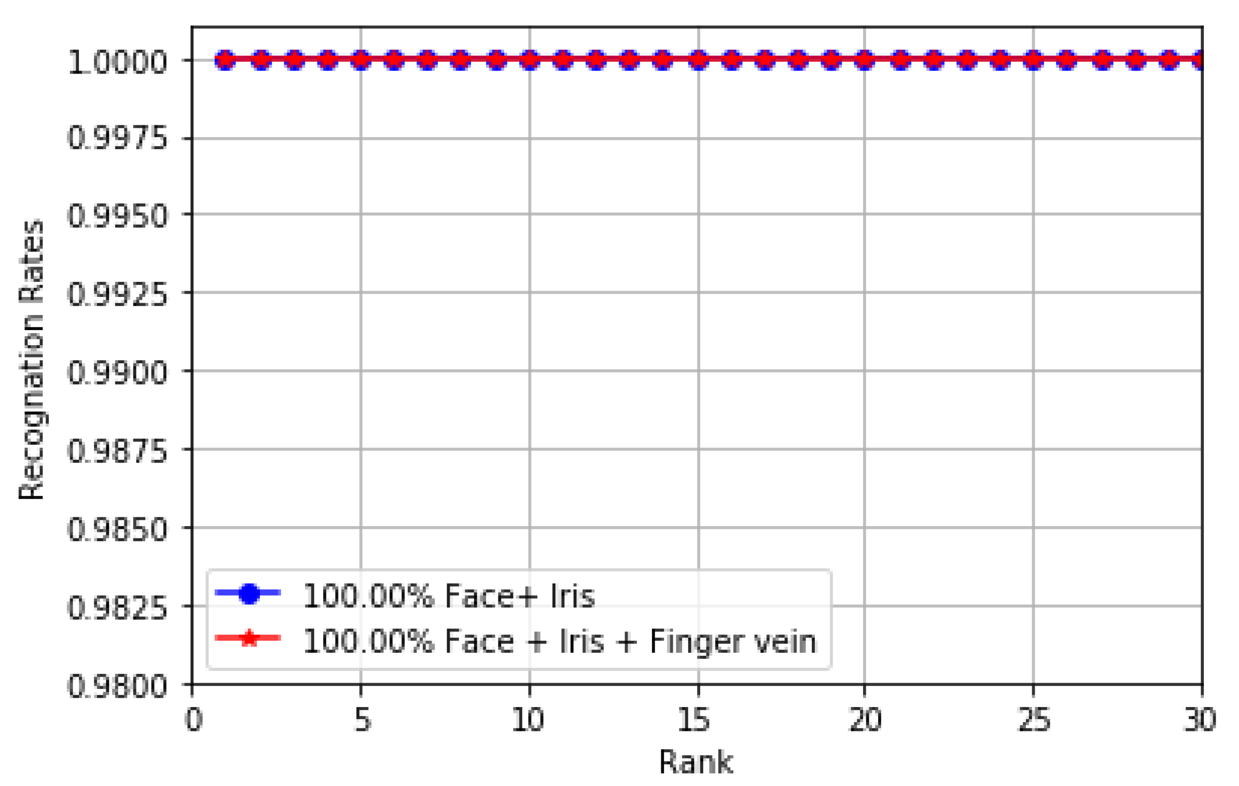 Sensors 20 05523 g006