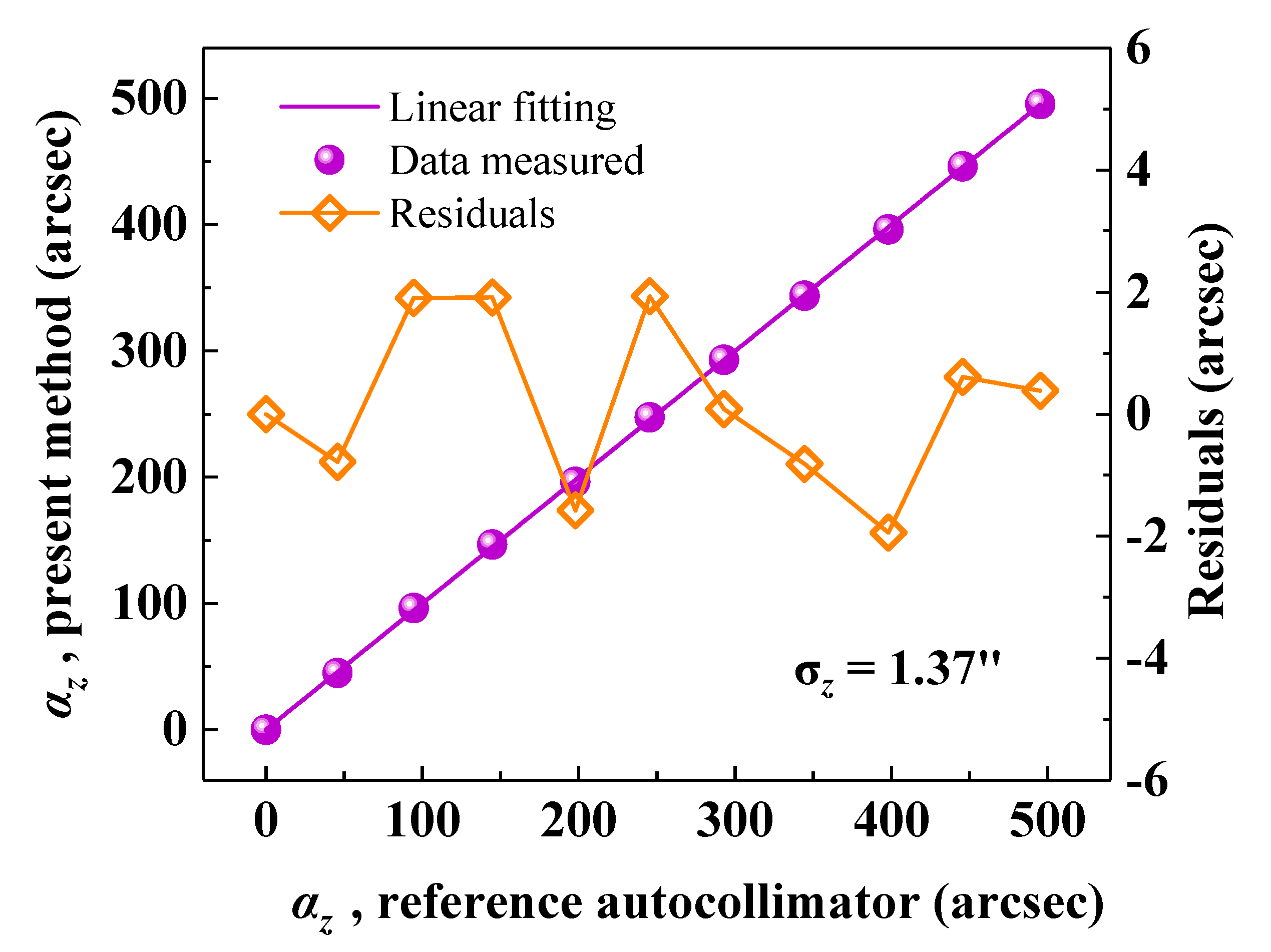 Sensors 20 05524 g004 Sensors 20 05524 g004