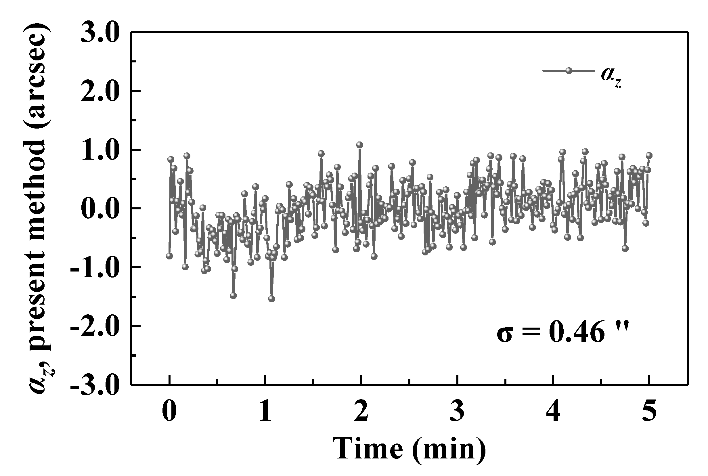 Sensors 20 05524 g005 Sensors 20 05524 g005
