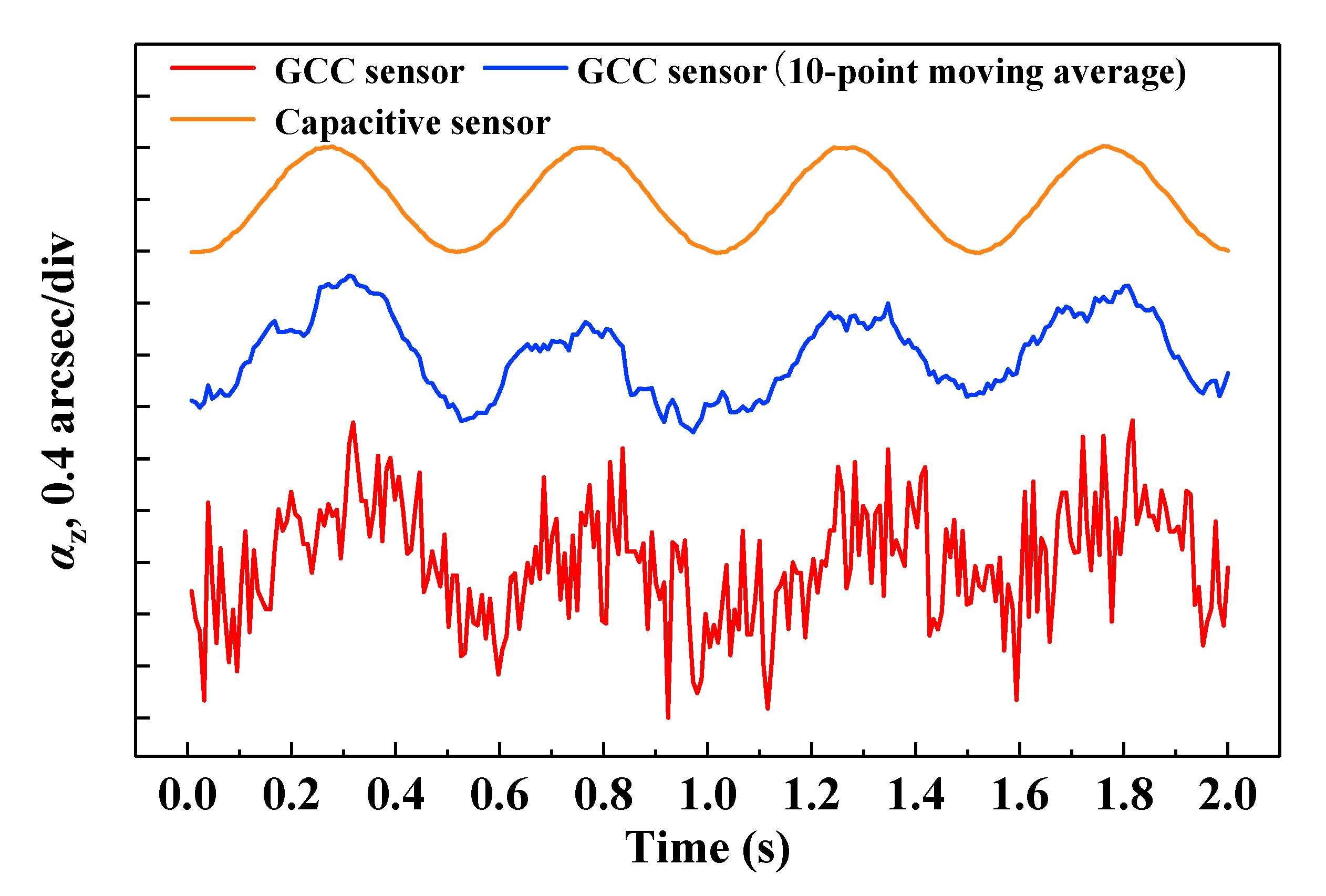 Sensors 20 05524 g006 Sensors 20 05524 g006