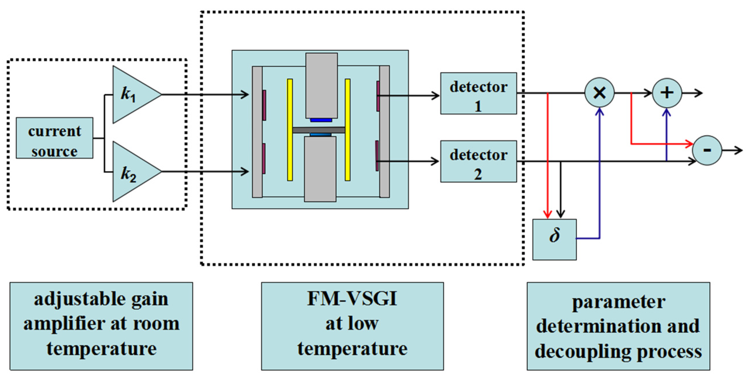 Sensors 20 05527 g001 Sensors 20 05527 g001
