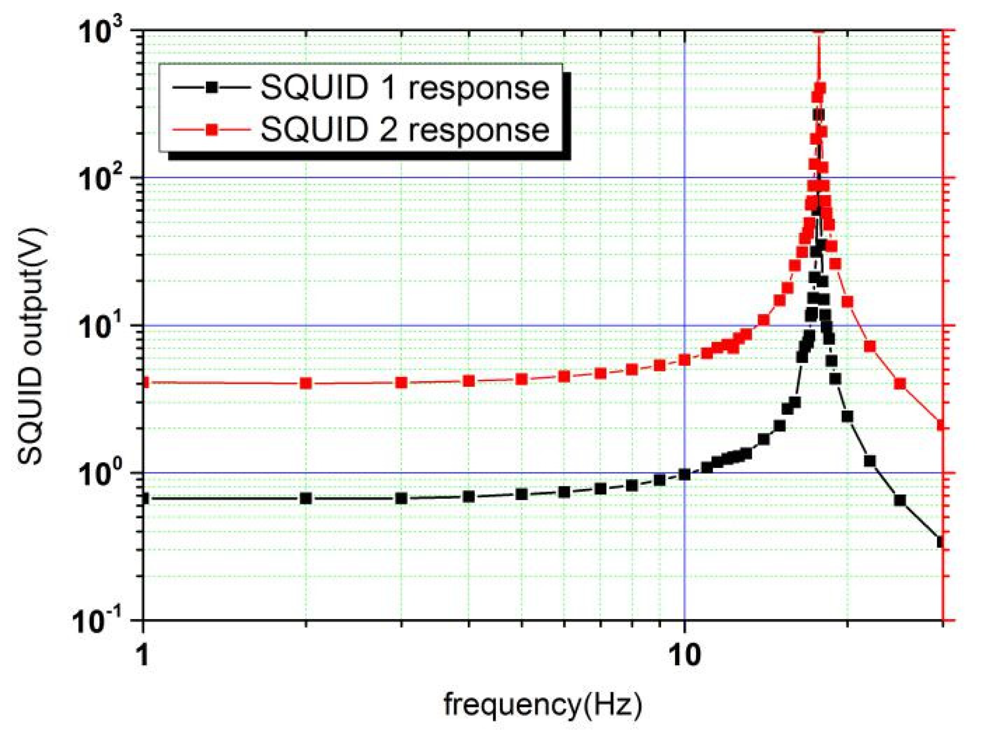 Sensors 20 05527 g006 Sensors 20 05527 g006