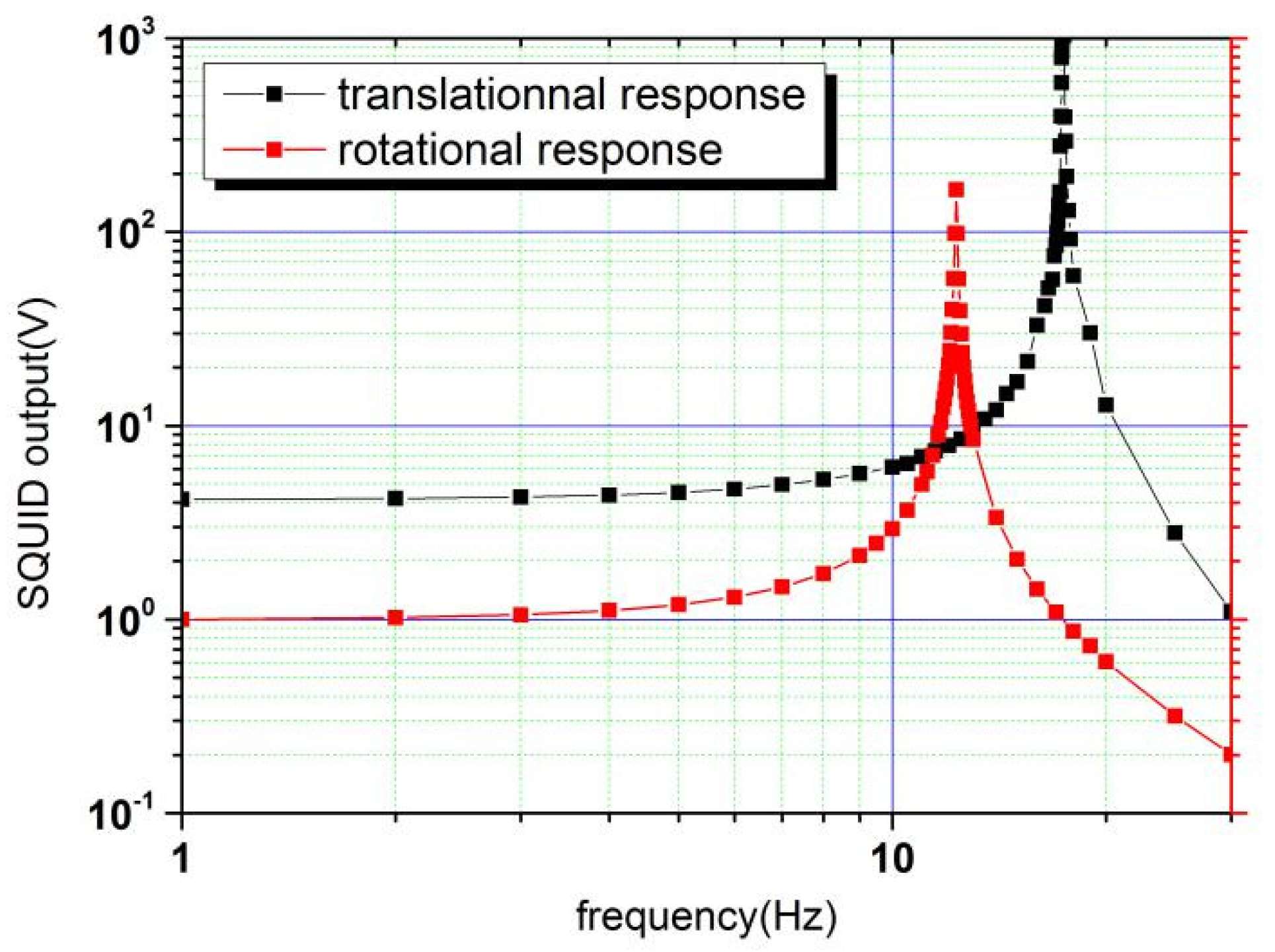 Sensors 20 05527 g007 Sensors 20 05527 g007