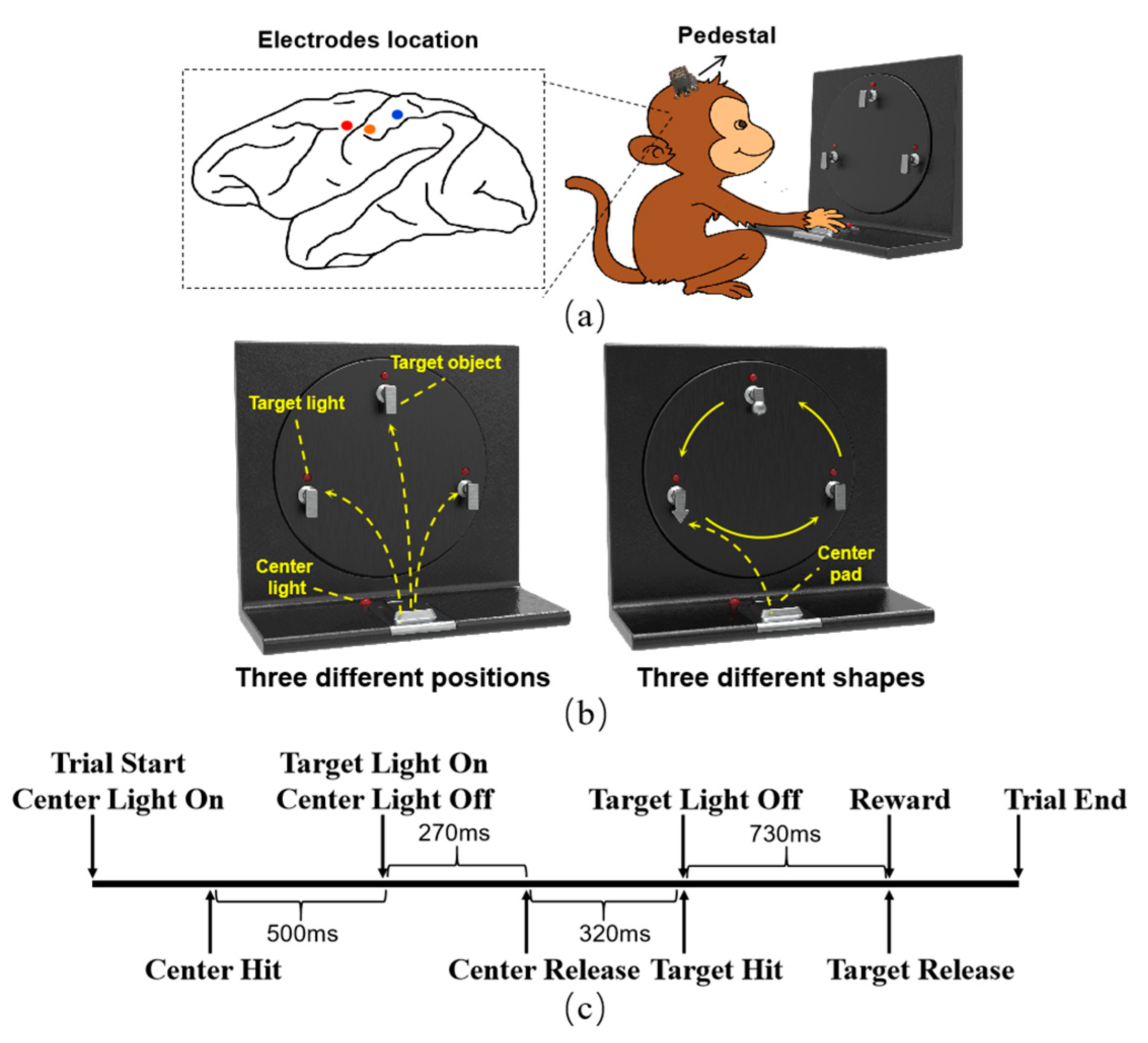 Reinforcement Learning Based Fast Self-Recalibrating Decoder for 