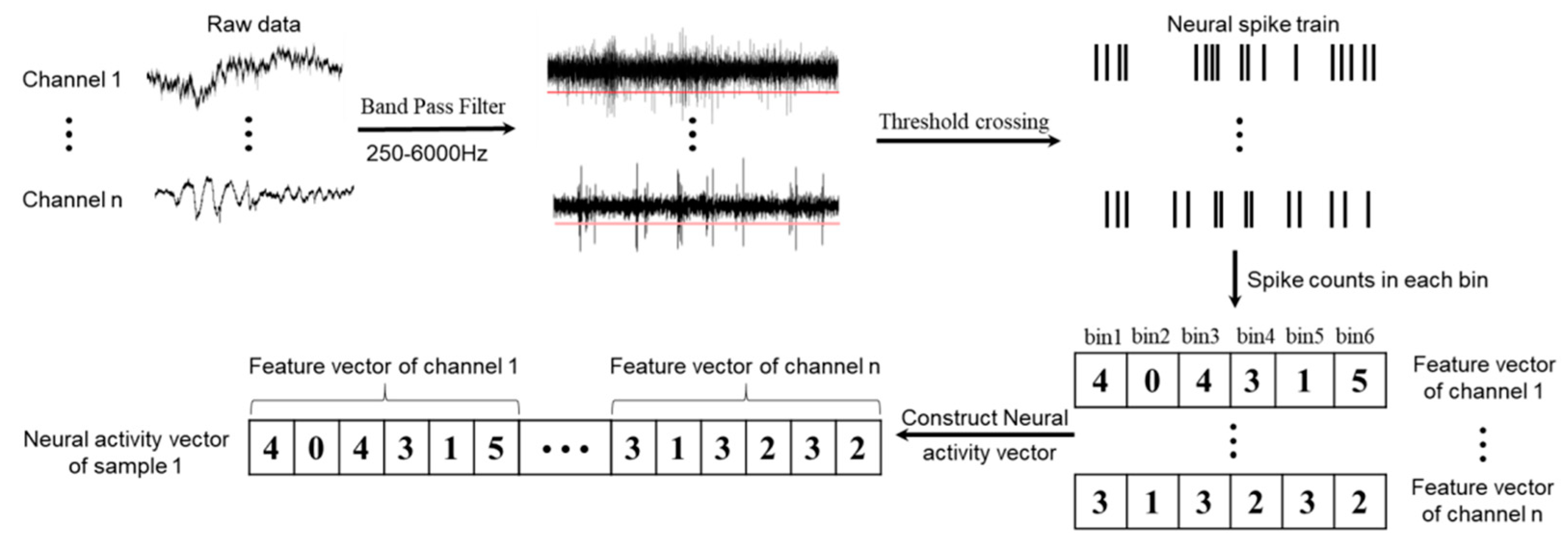Sensors 20 05528 g002