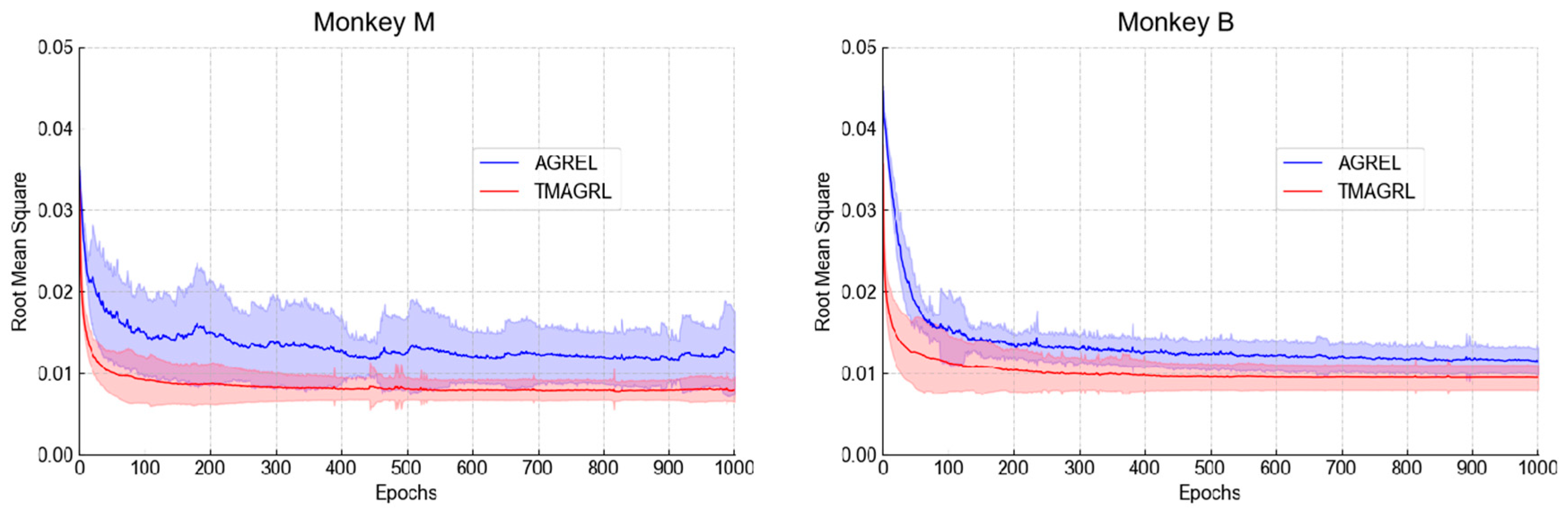 Sensors 20 05528 g008