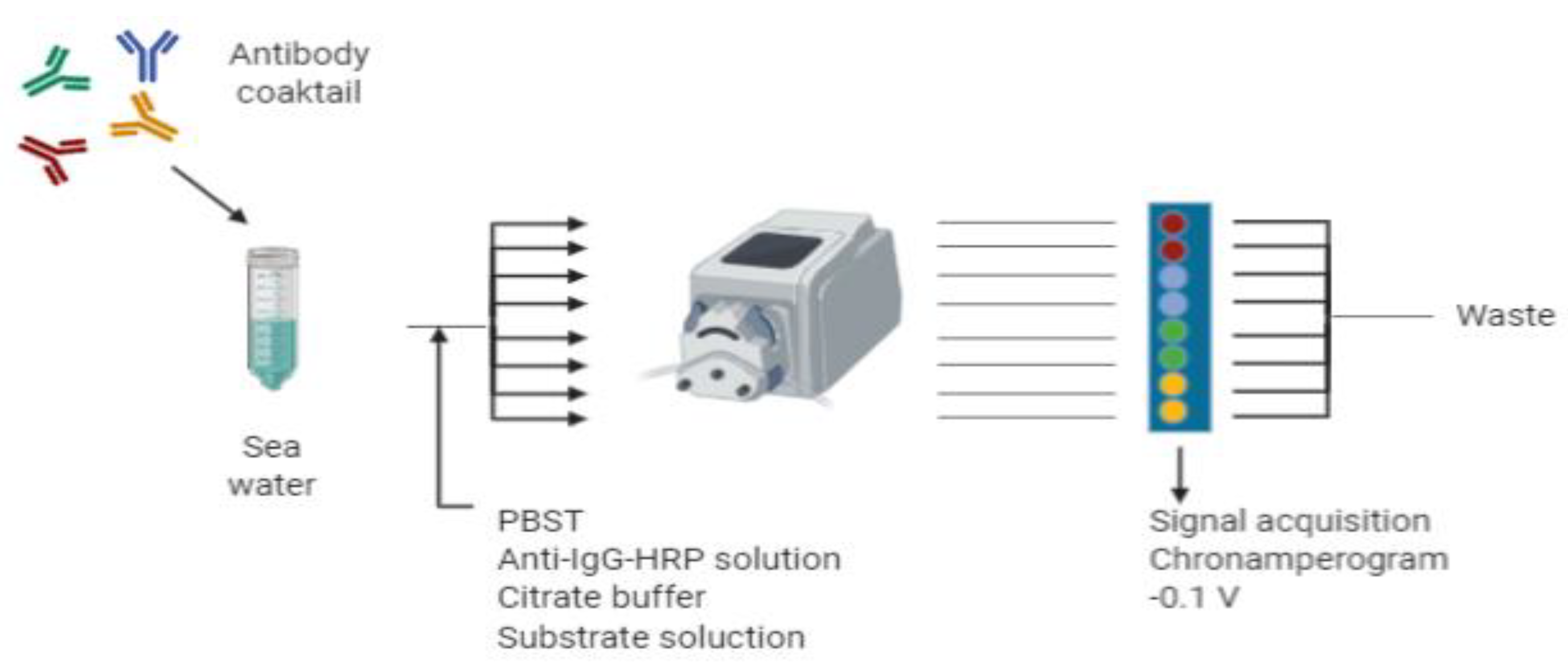 Sensors 20 05532 g005 Sensors 20 05532 g005