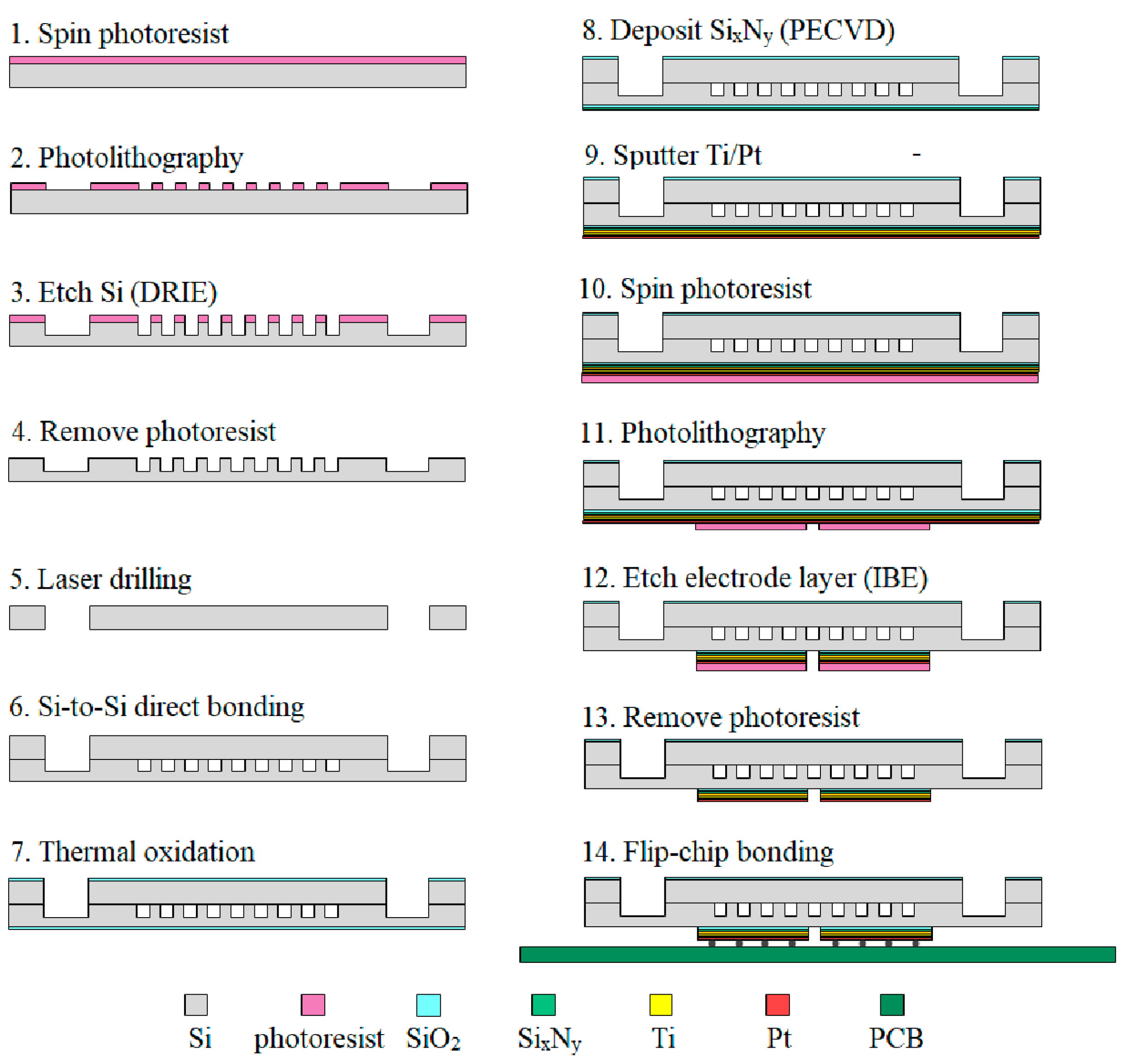 Sensors 20 05533 g003 Sensors 20 05533 g003