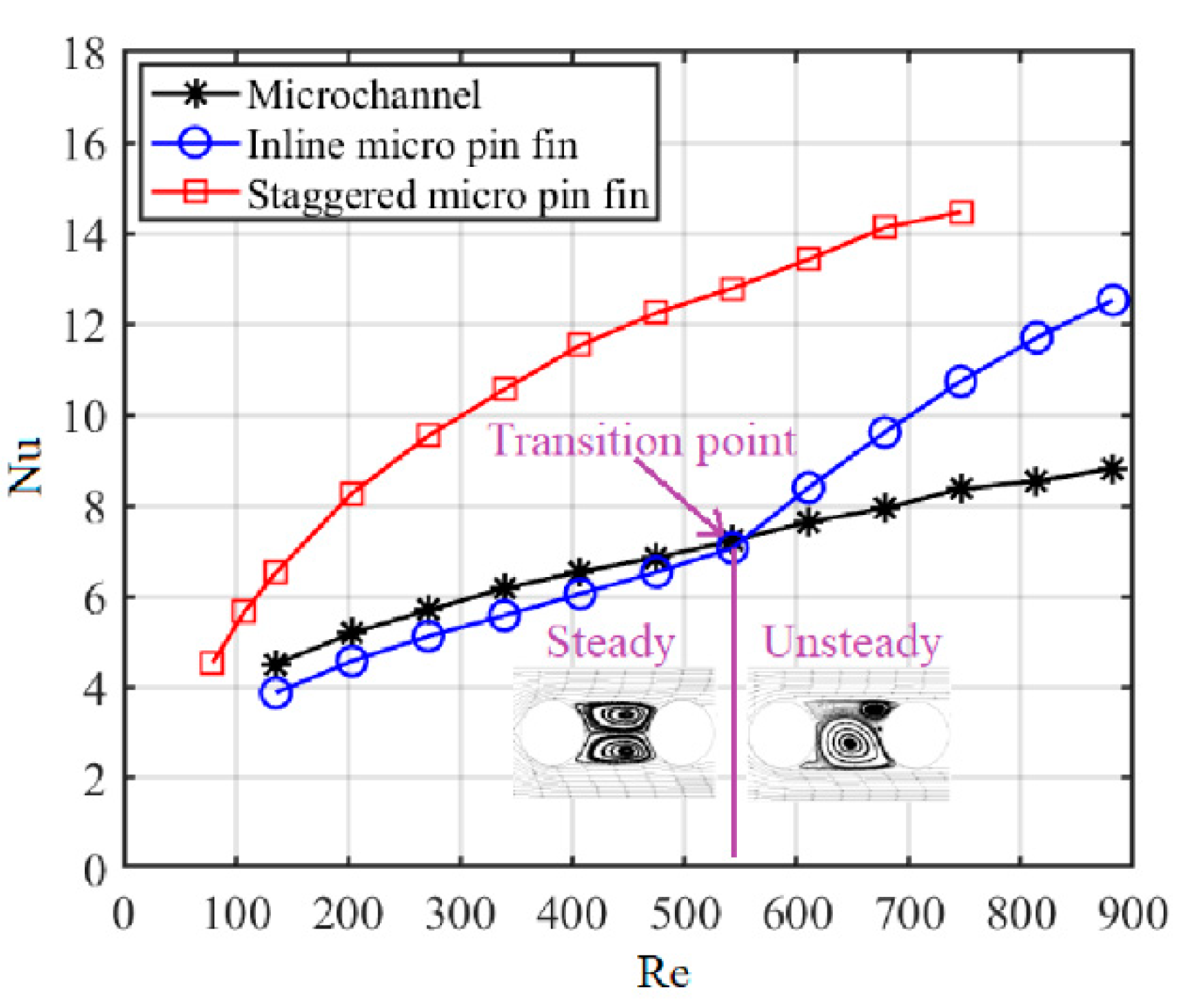 Sensors 20 05533 g006 Sensors 20 05533 g006