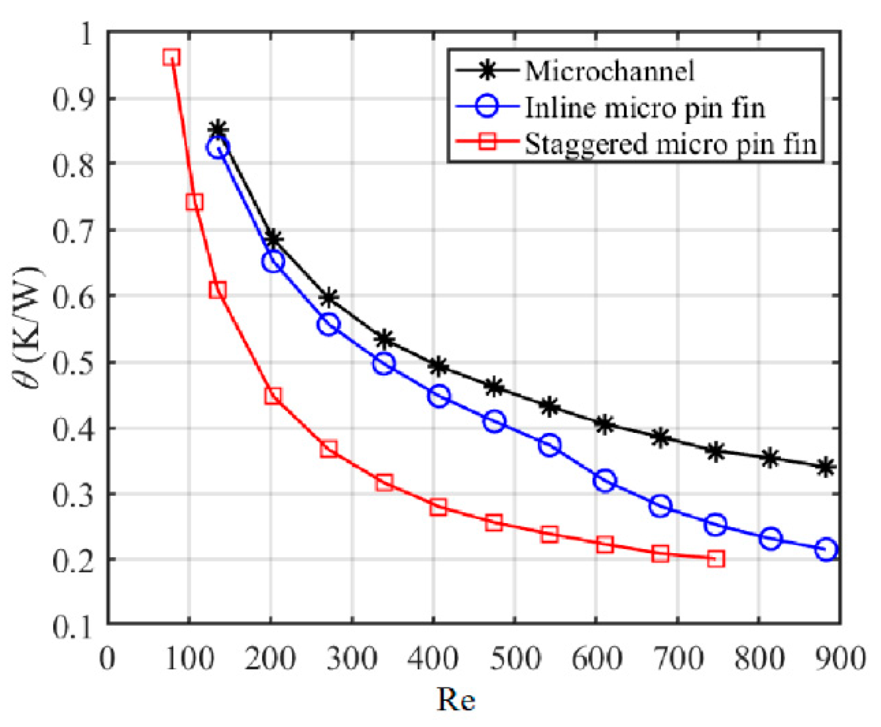 Sensors 20 05533 g007 Sensors 20 05533 g007