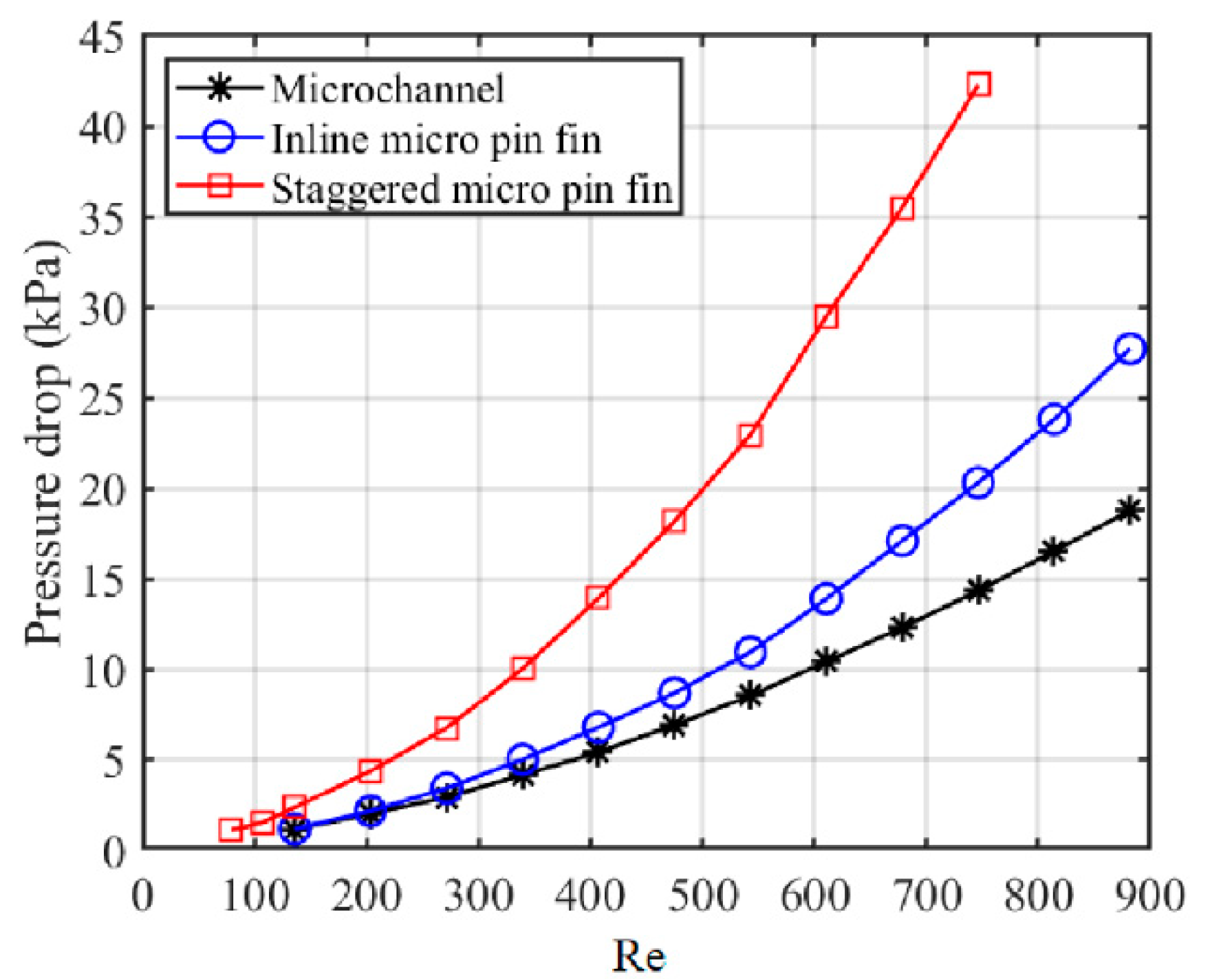 Sensors 20 05533 g009 Sensors 20 05533 g009