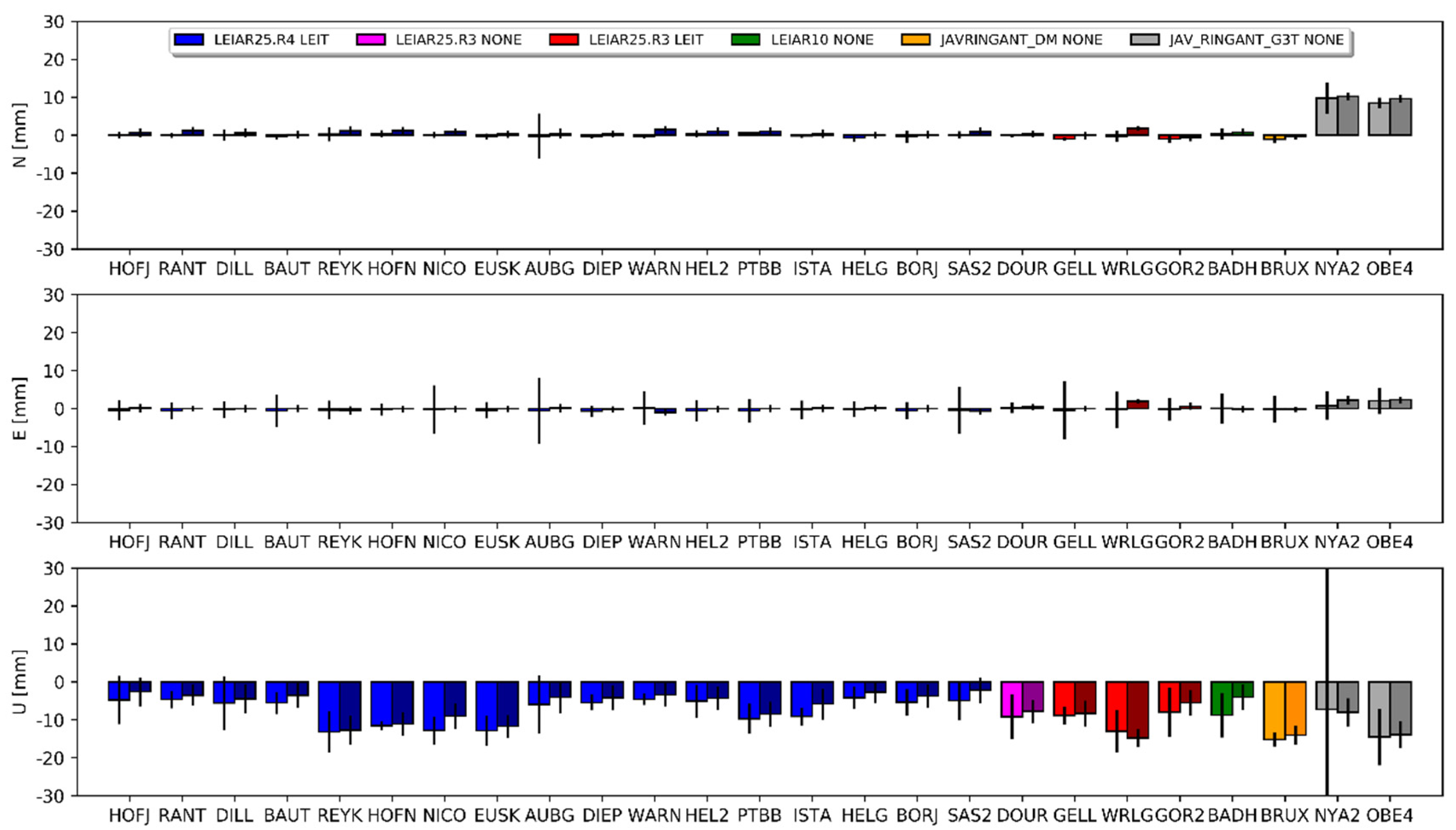 Sensors 20 05536 g004