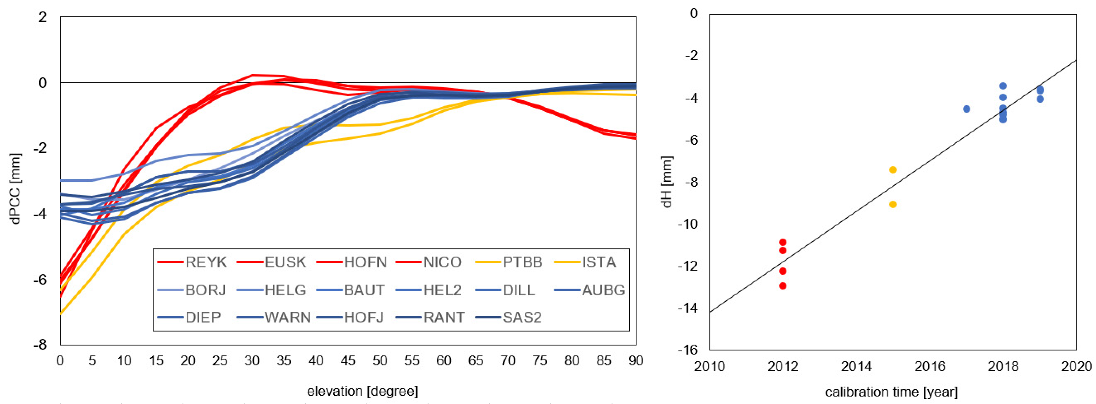 Sensors 20 05536 g005