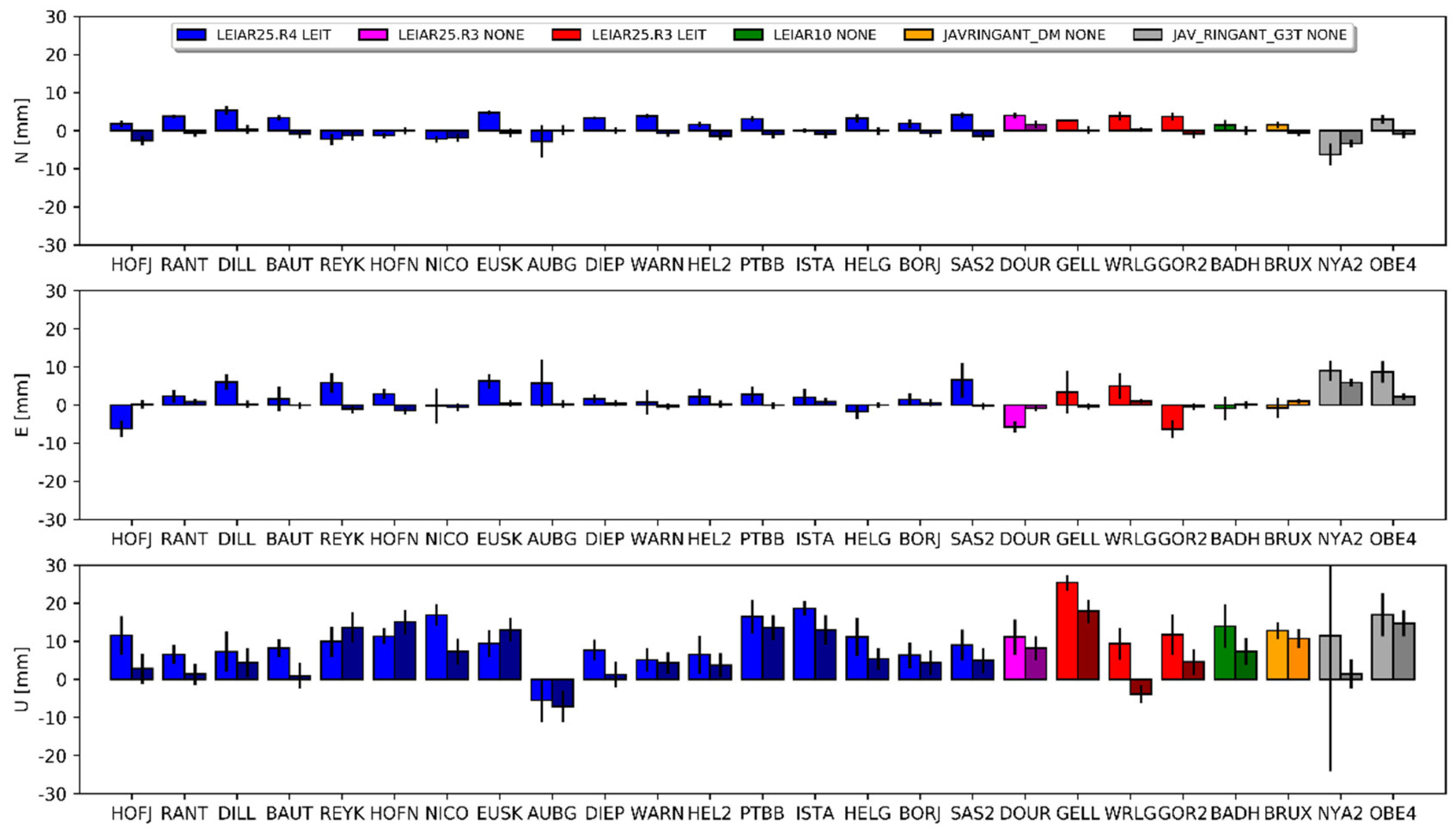 Sensors 20 05536 g007