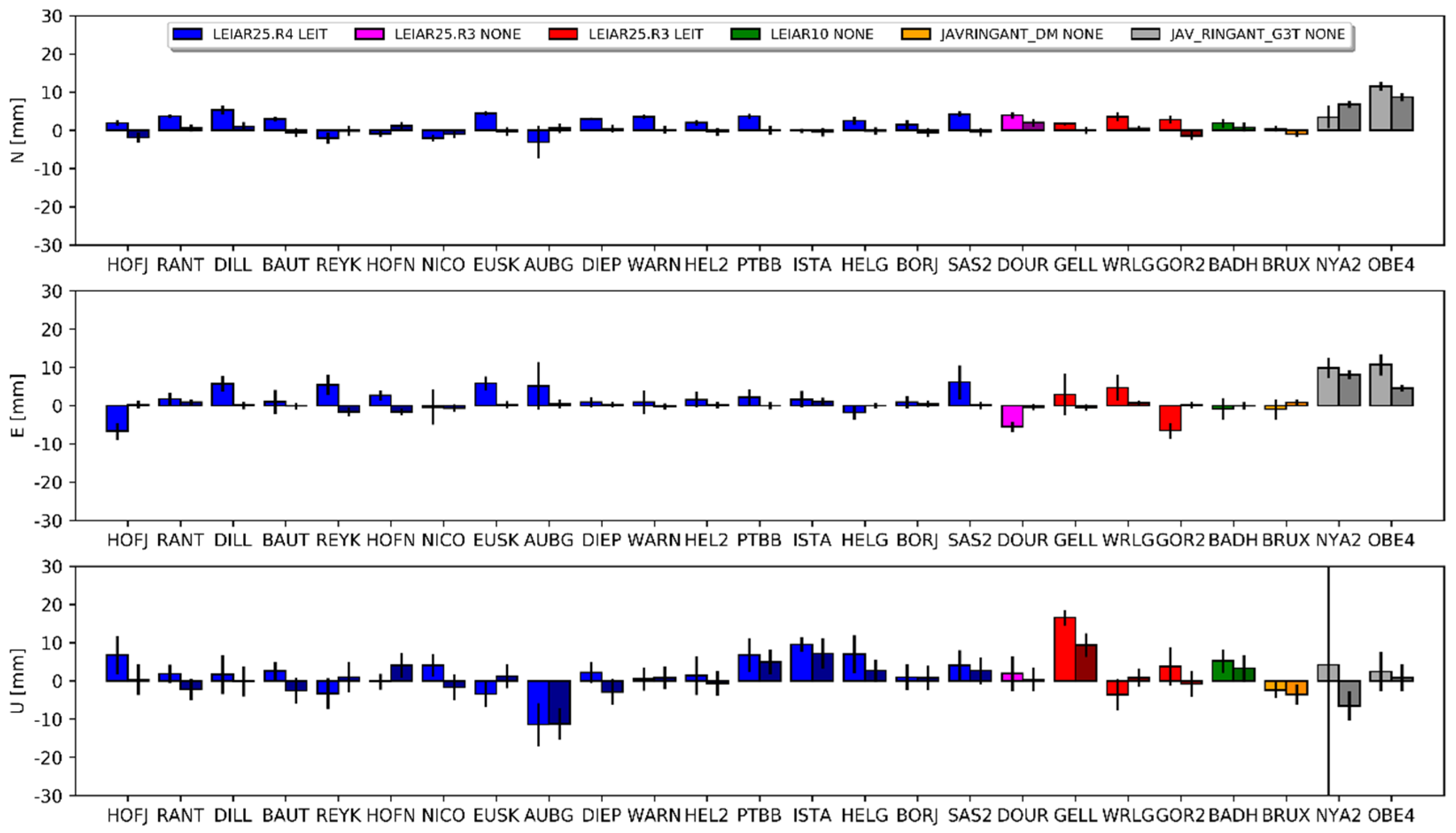 Sensors 20 05536 g008
