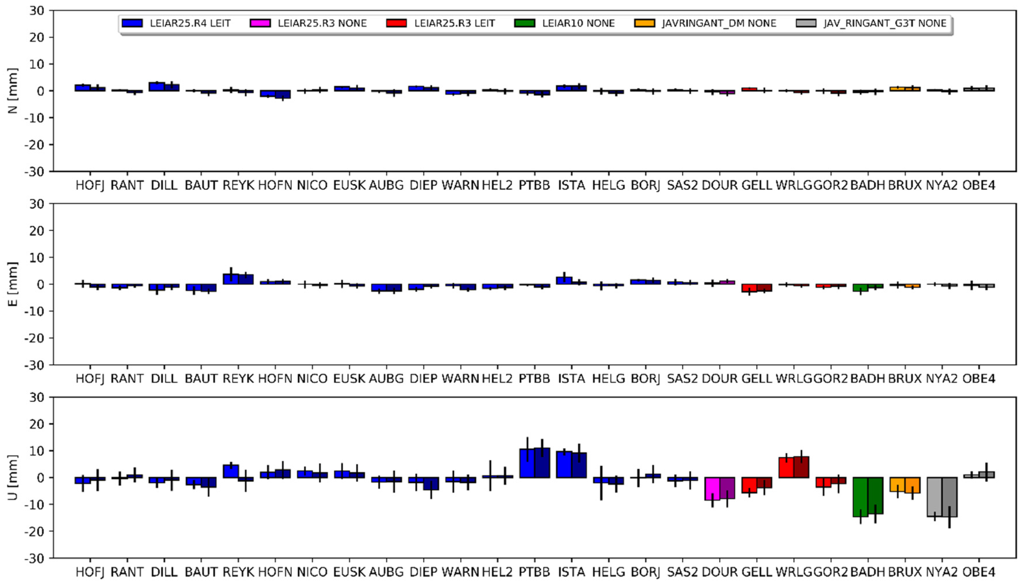 Sensors 20 05536 g010