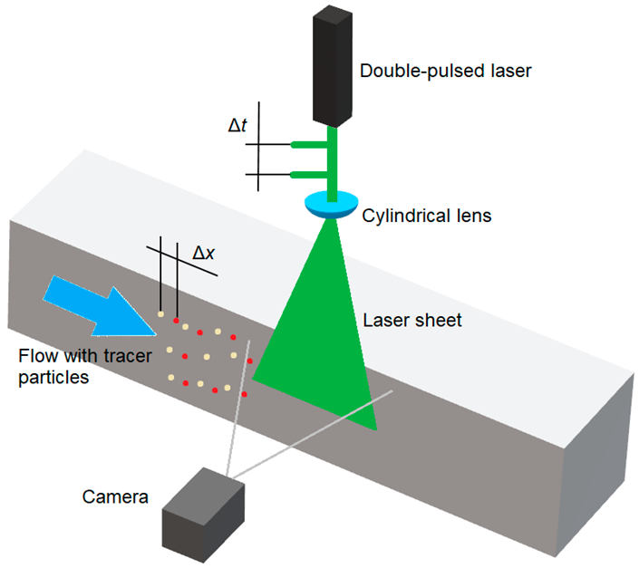 Sensors 20 05537 g001