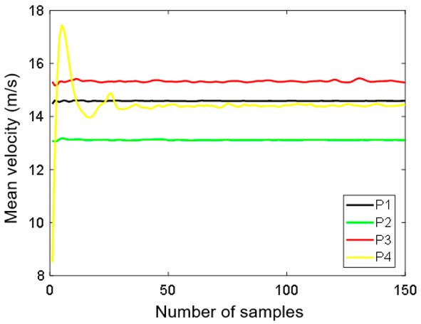 Sensors 20 05537 g009