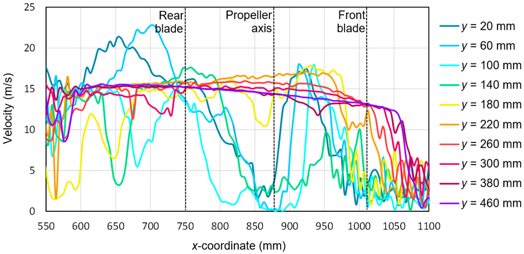 Sensors 20 05537 g017
