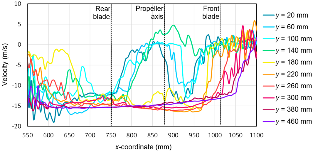 Sensors 20 05537 g018
